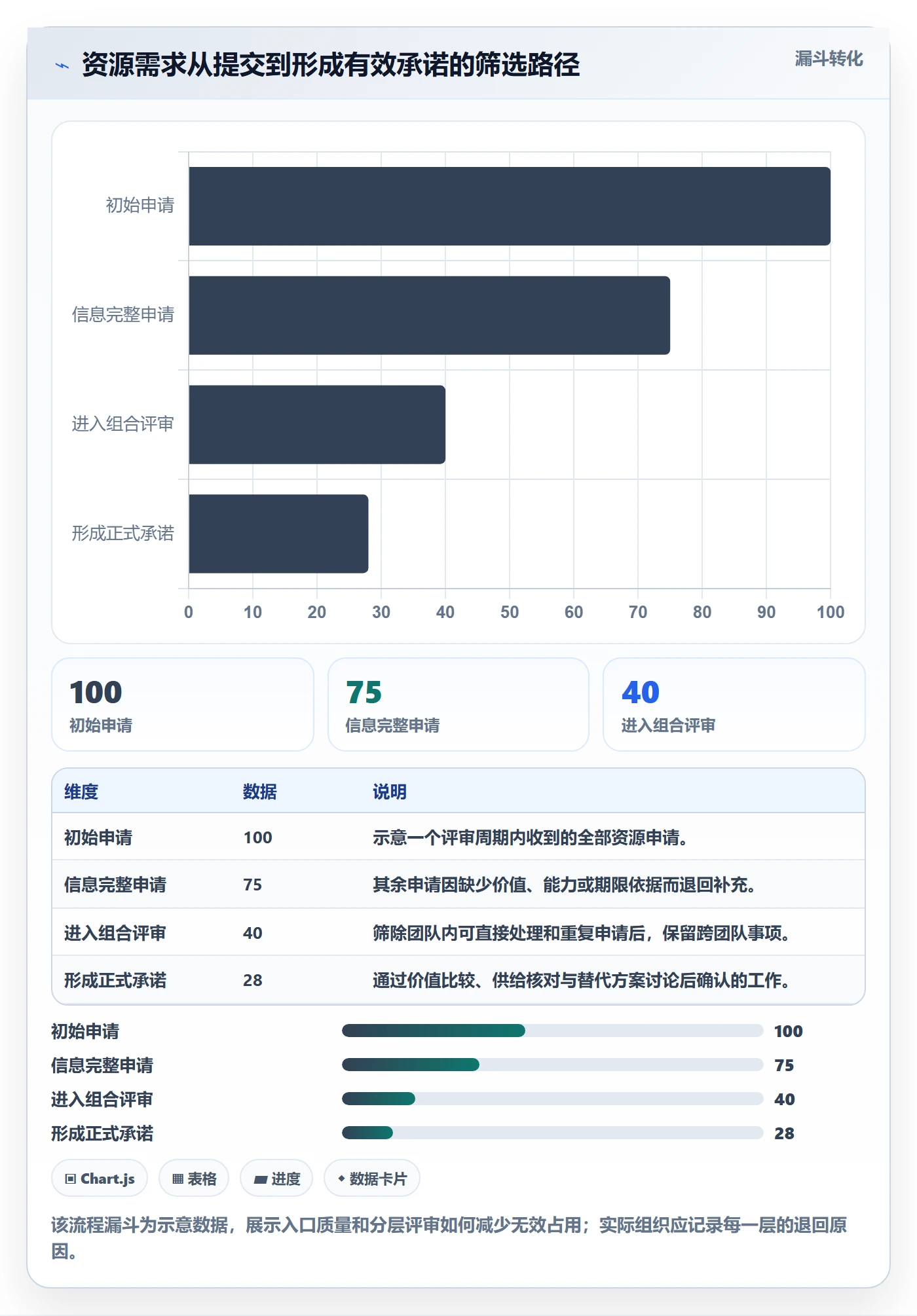 资源分配管理方法大全:管理层资源管理流程优化落地清单
