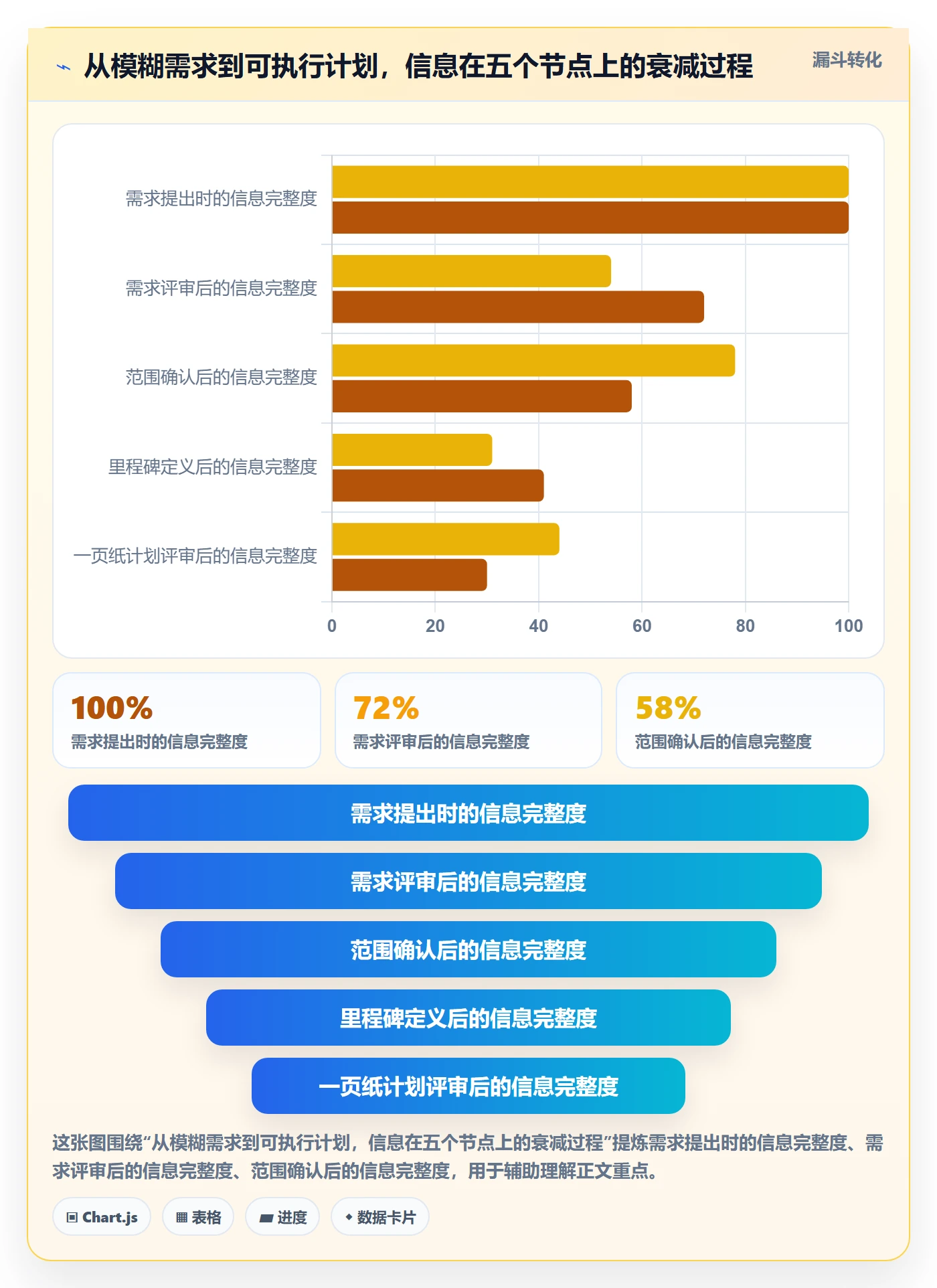 项目计划落地方案：产品经理开展项目规划的入门指南案例解析