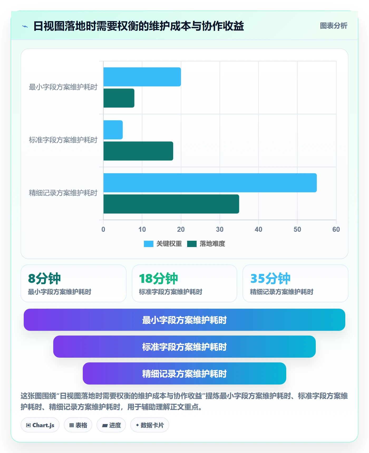 日视图流程与规范：项目成员日历视图效率提升关键指标
