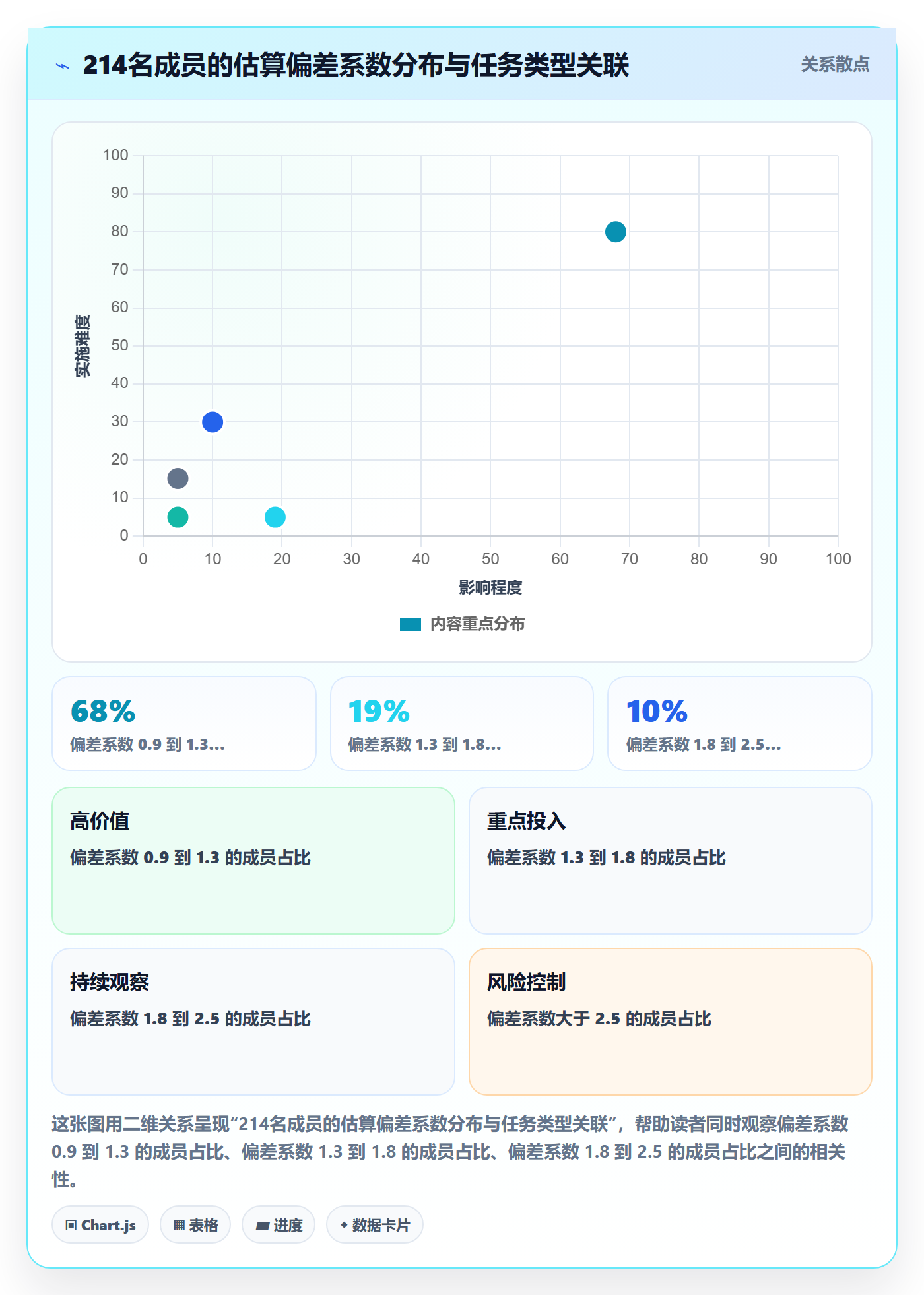 项目范围范围定义教程:项目成员数据分析,避坑指南