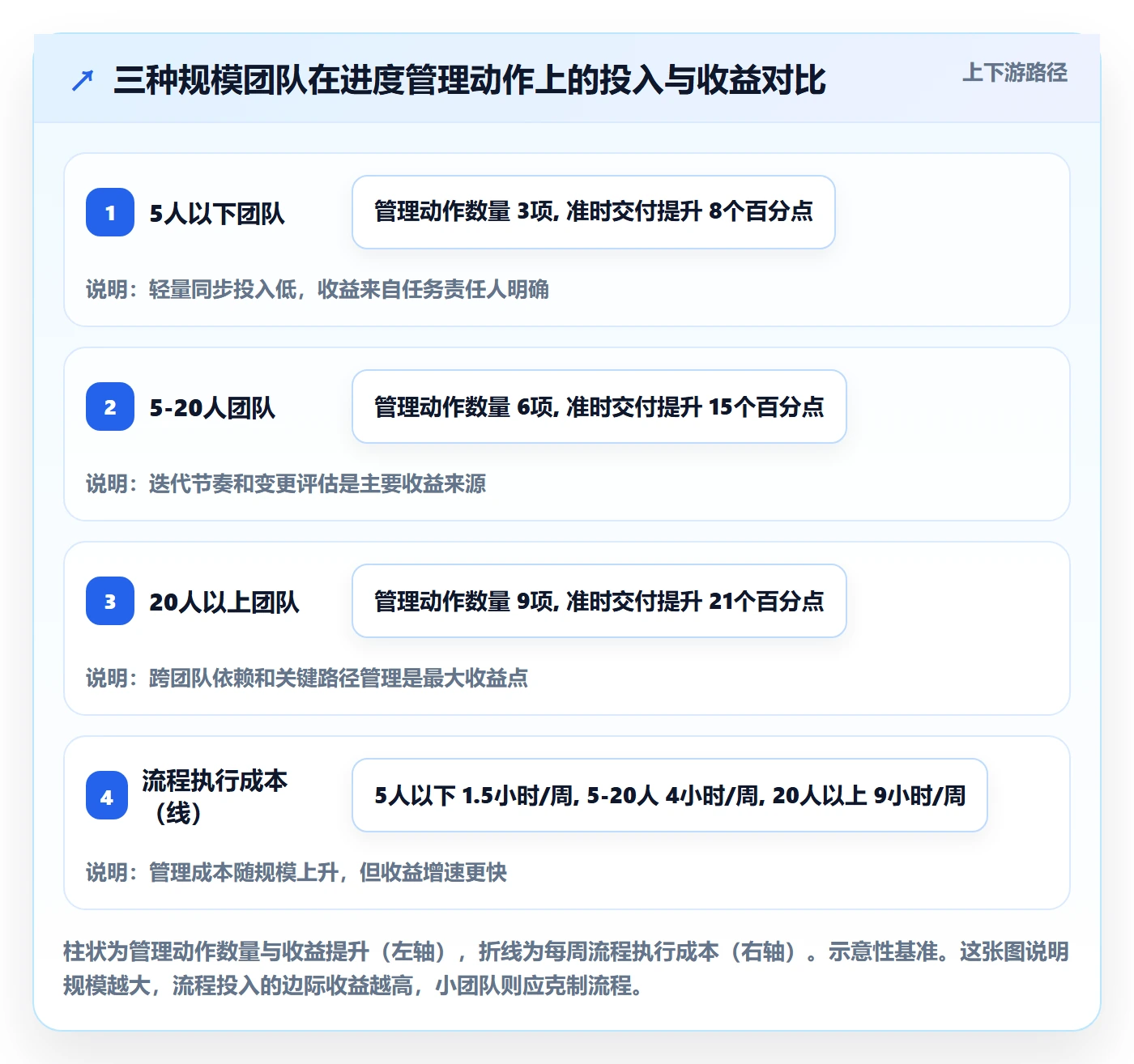 进度管理项目进度全流程:研发团队最佳实践与一文讲清