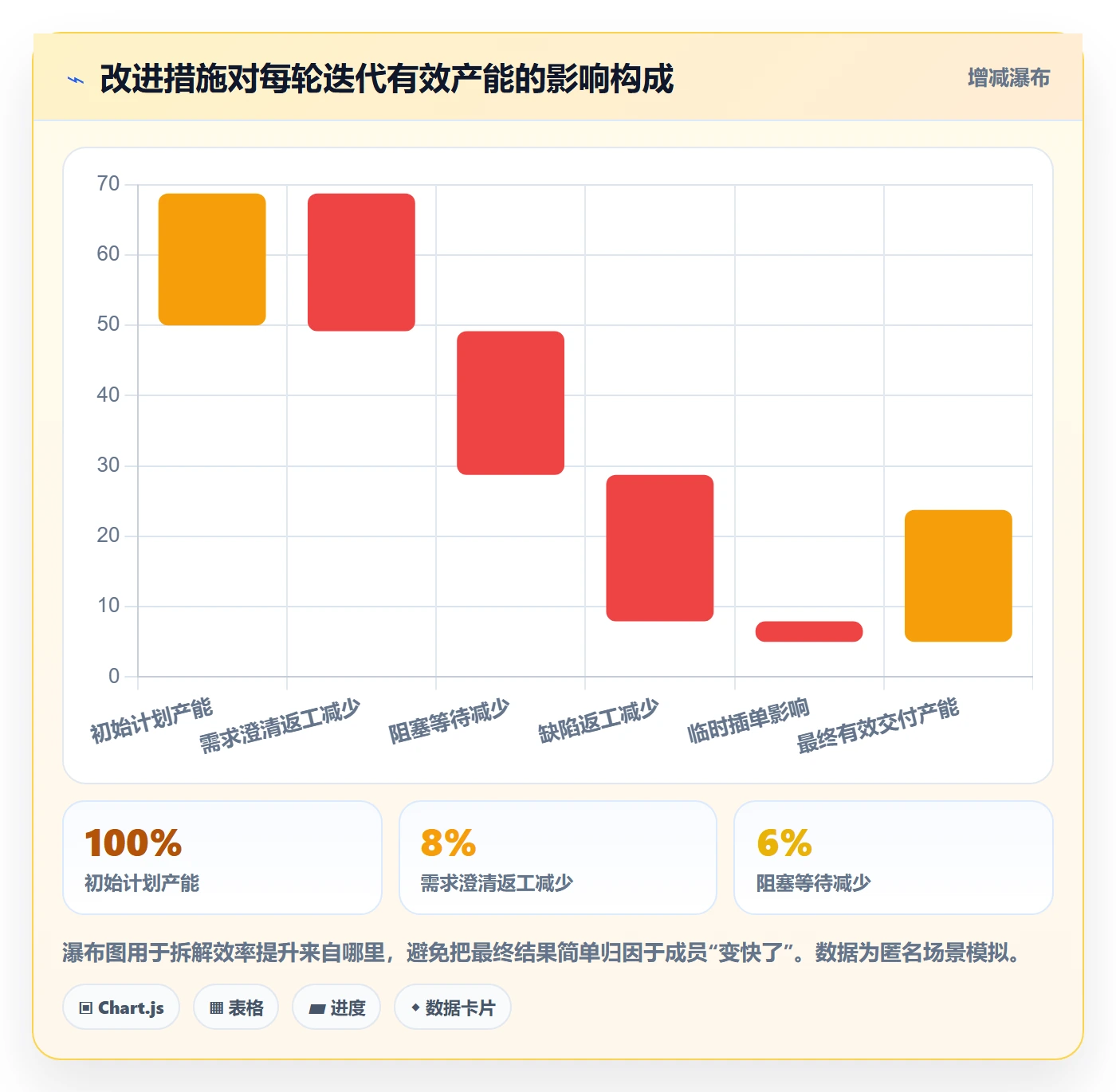 迭代复盘实操方法:研发团队提升迭代管理效率的效率提升方法与模板