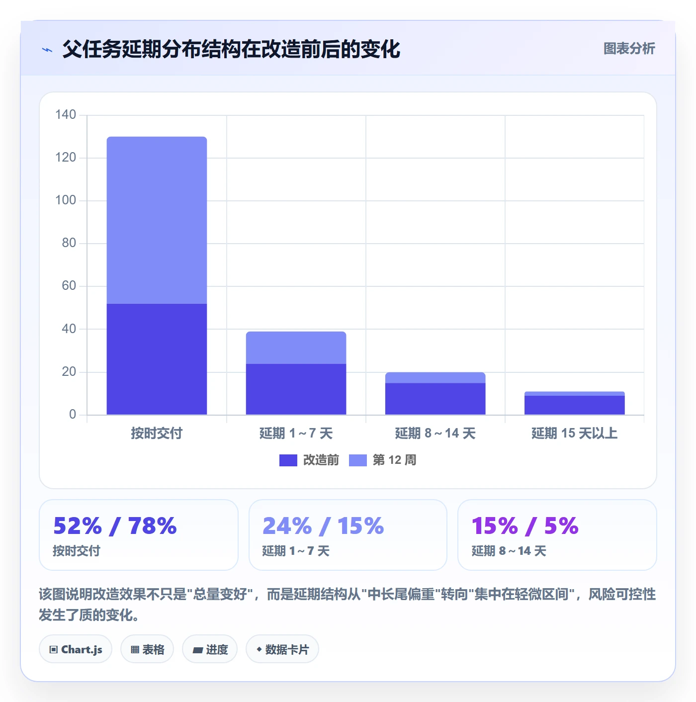 父任务落地方案:产品经理开展任务管理的实操方法案例解析