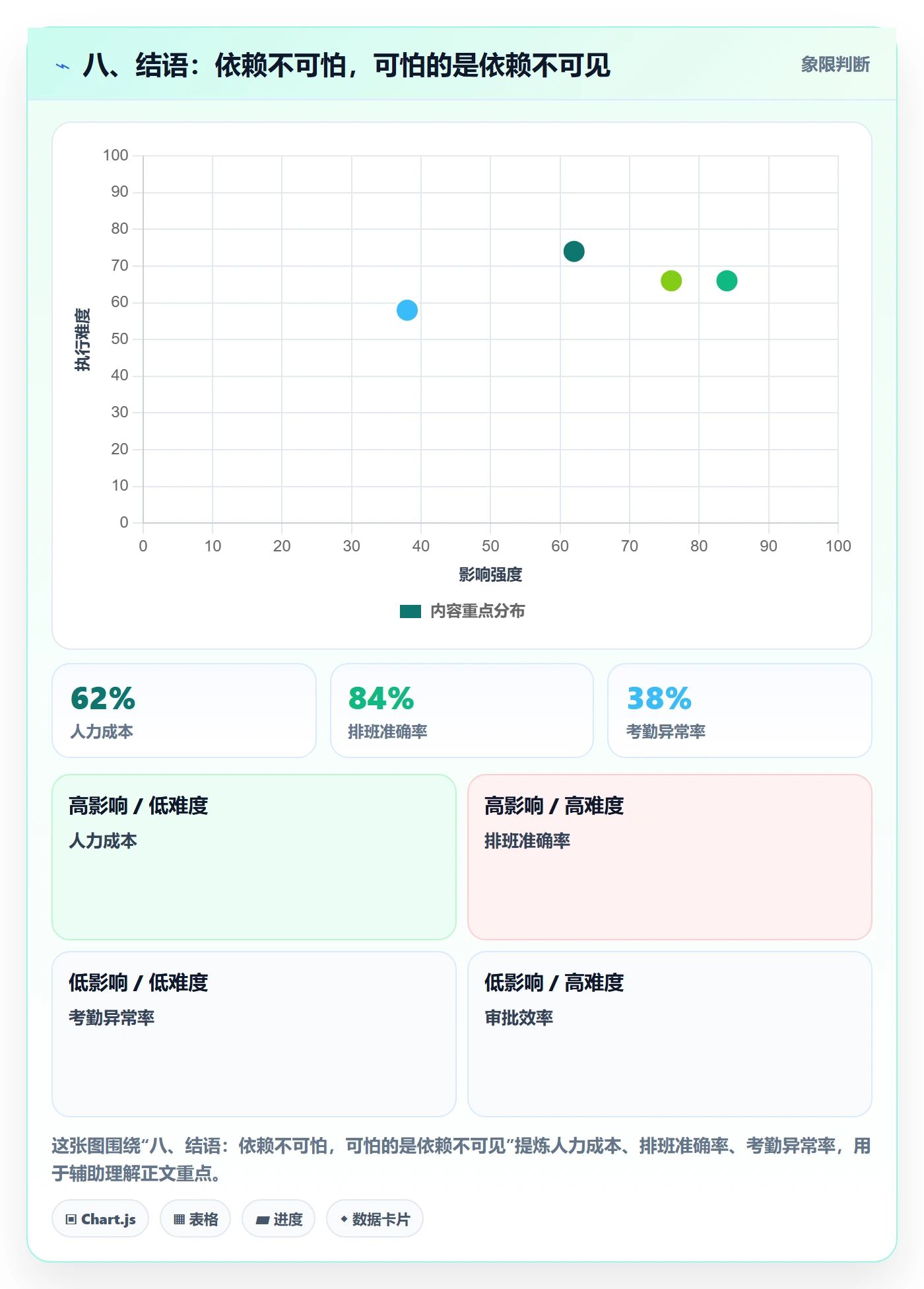 八、结语:依赖不可怕,可怕的是依赖不可见