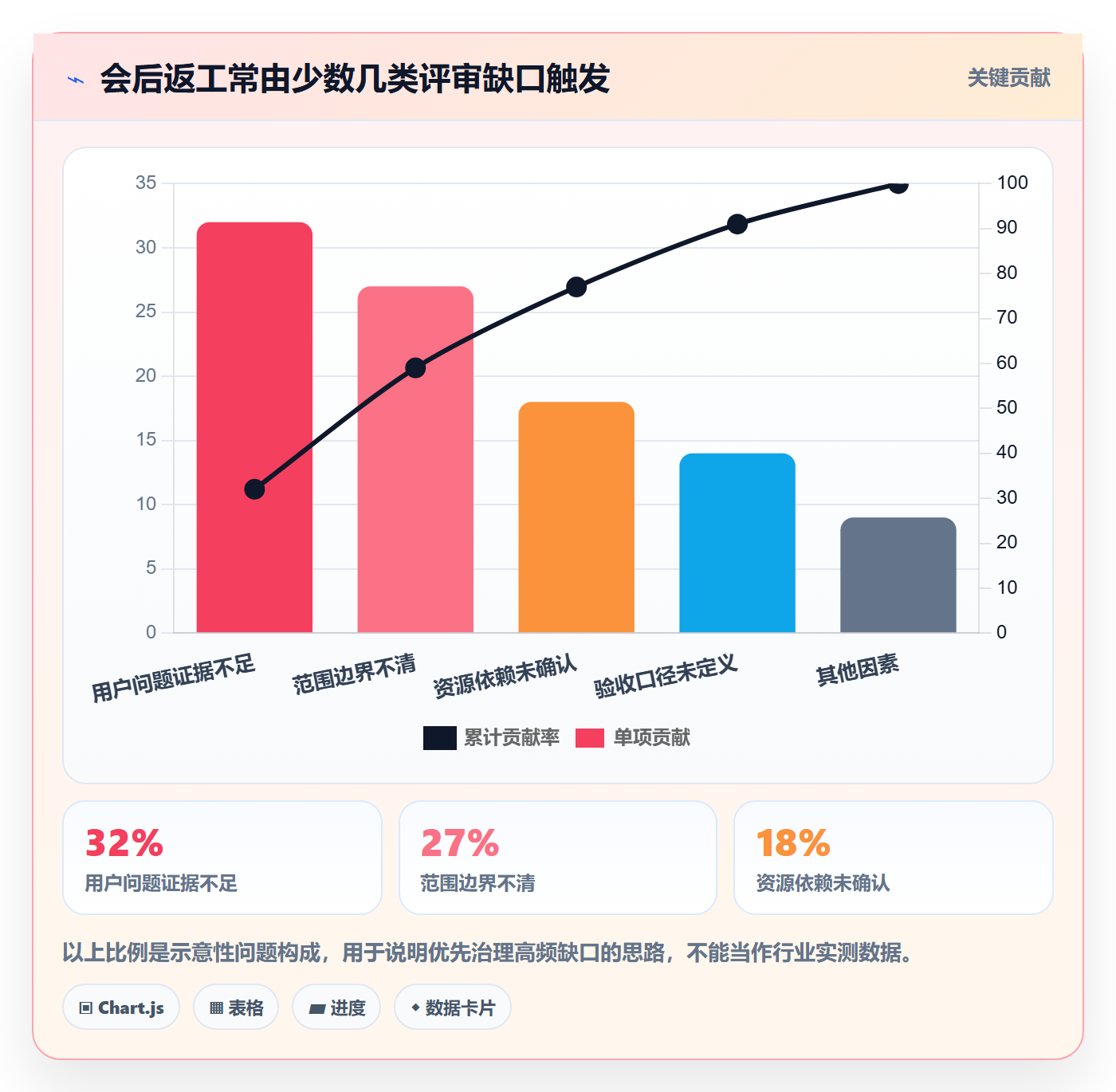 需求管理需求评审教程:管理层效率提升,避坑指南