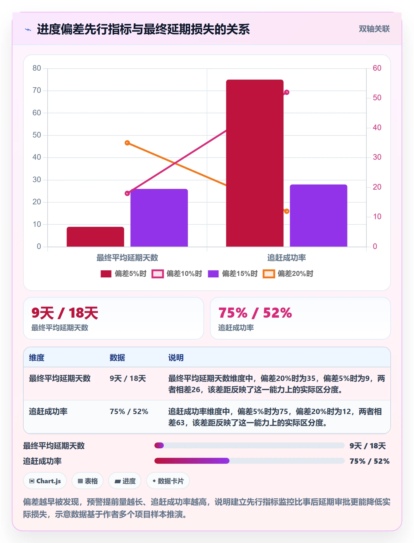 延期管理延期天数全流程：项目经理数据分析与一文讲清