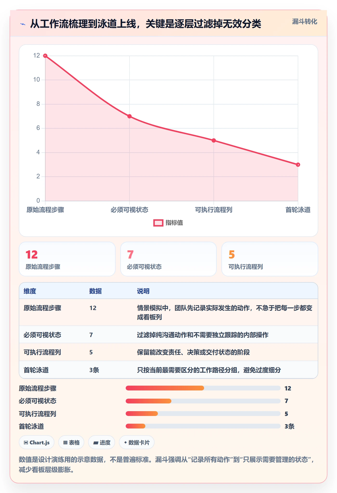 泳道管理指南:项目成员如何做好看板,制度设计全流程