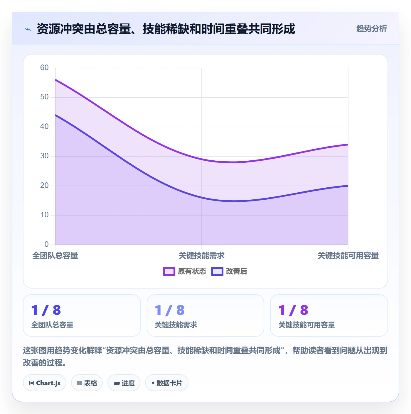资源管理资源池教程:PMO数据分析,避坑指南