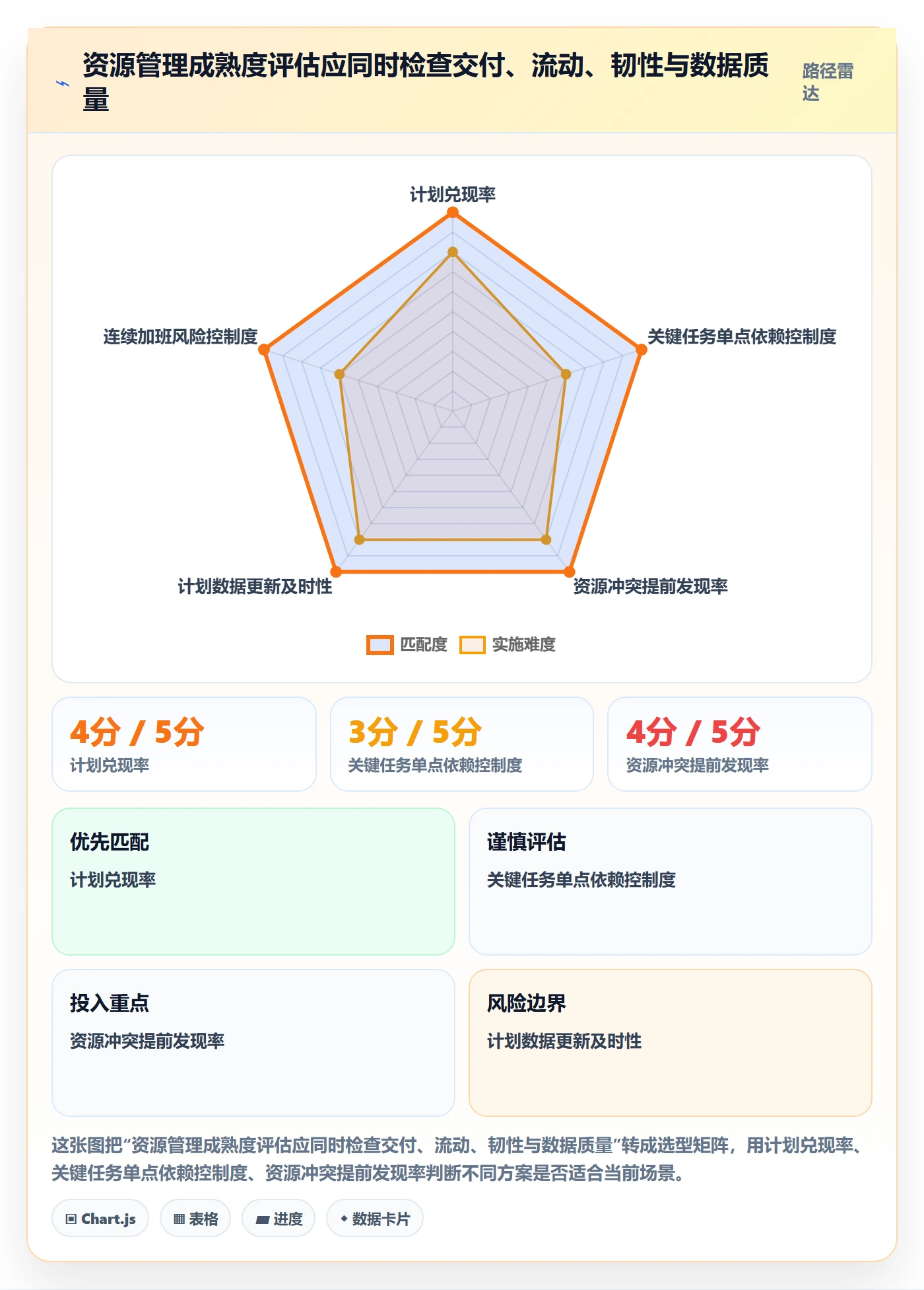 资源分配管理指南:项目成员如何做好资源管理,落地方案全流程