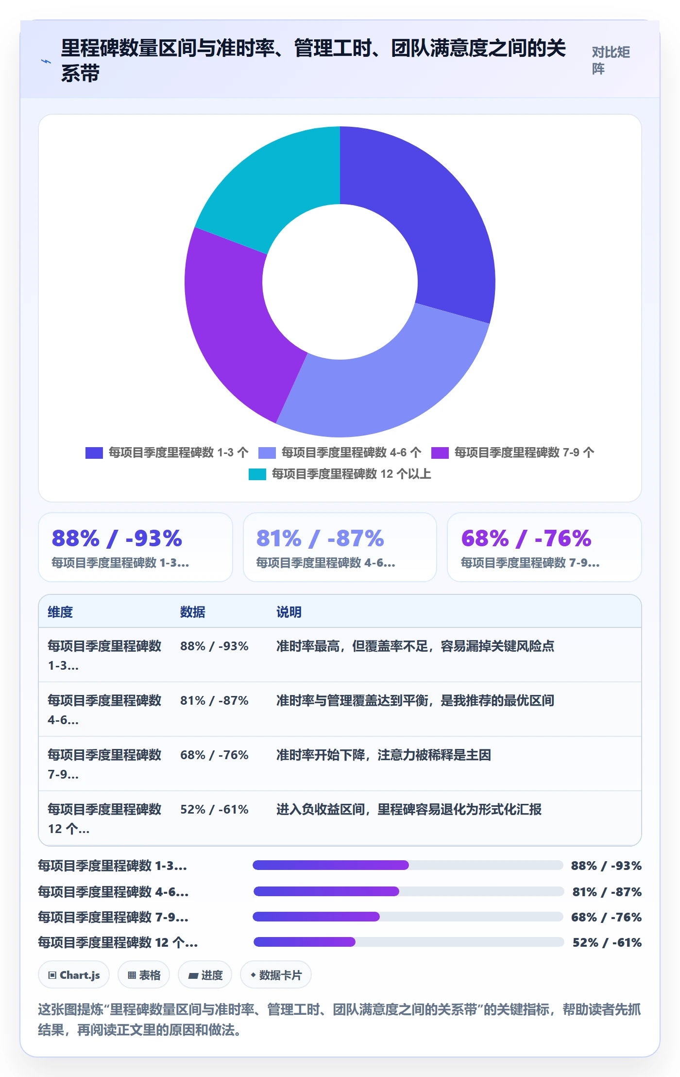 里程碑计划实操方法:项目经理提升里程碑效率的入门指南方法与模板