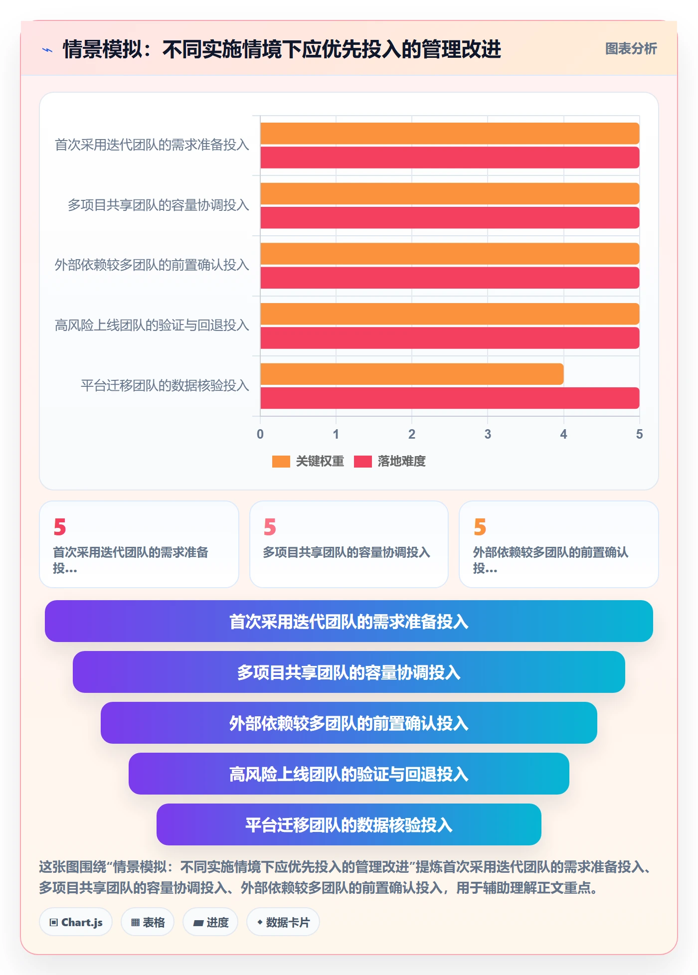 Sprint落地方案:实施团队开展迭代管理的最佳实践案例解析