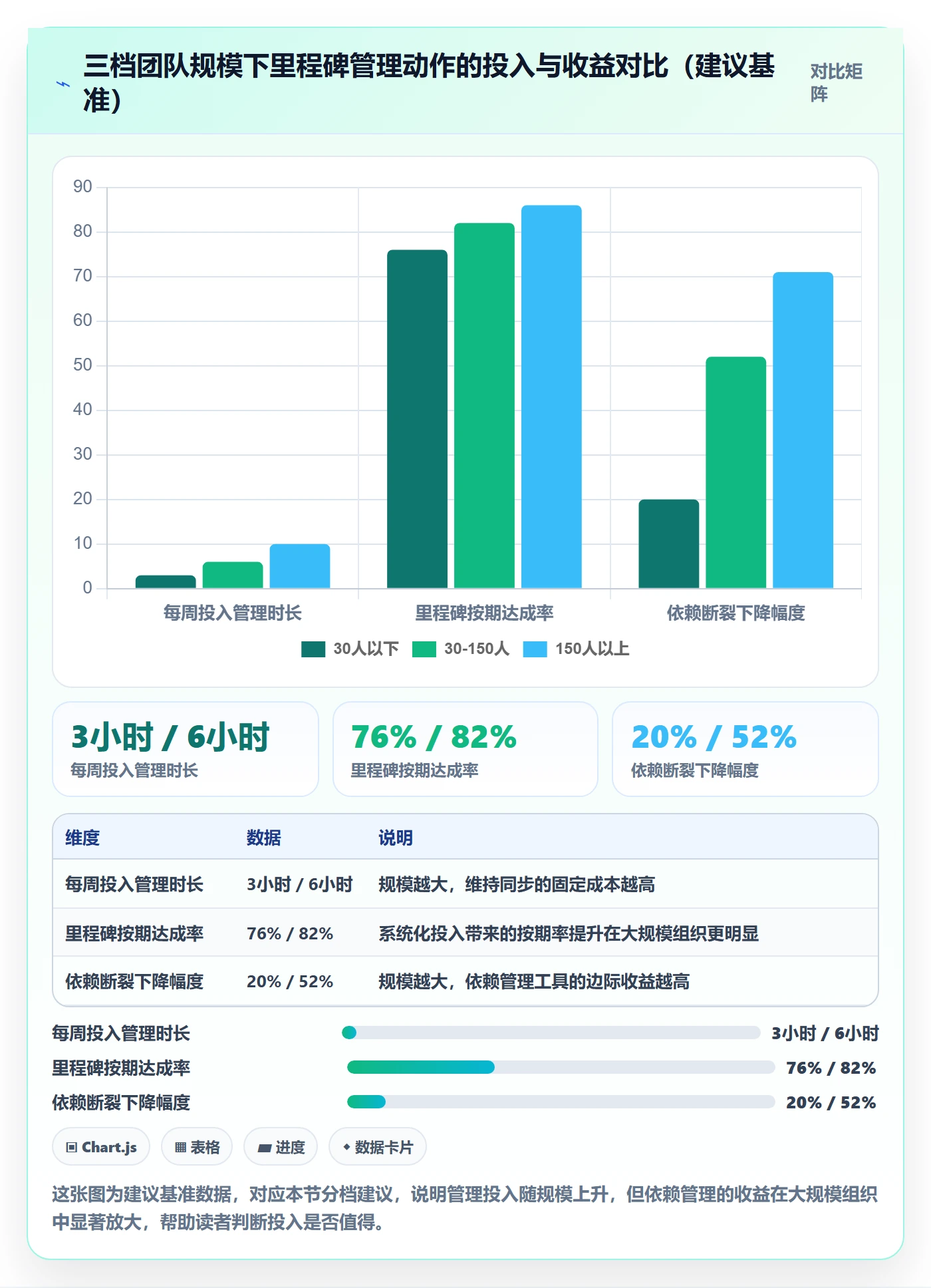 里程碑里程碑计划全流程:跨部门团队最佳实践与一文讲清