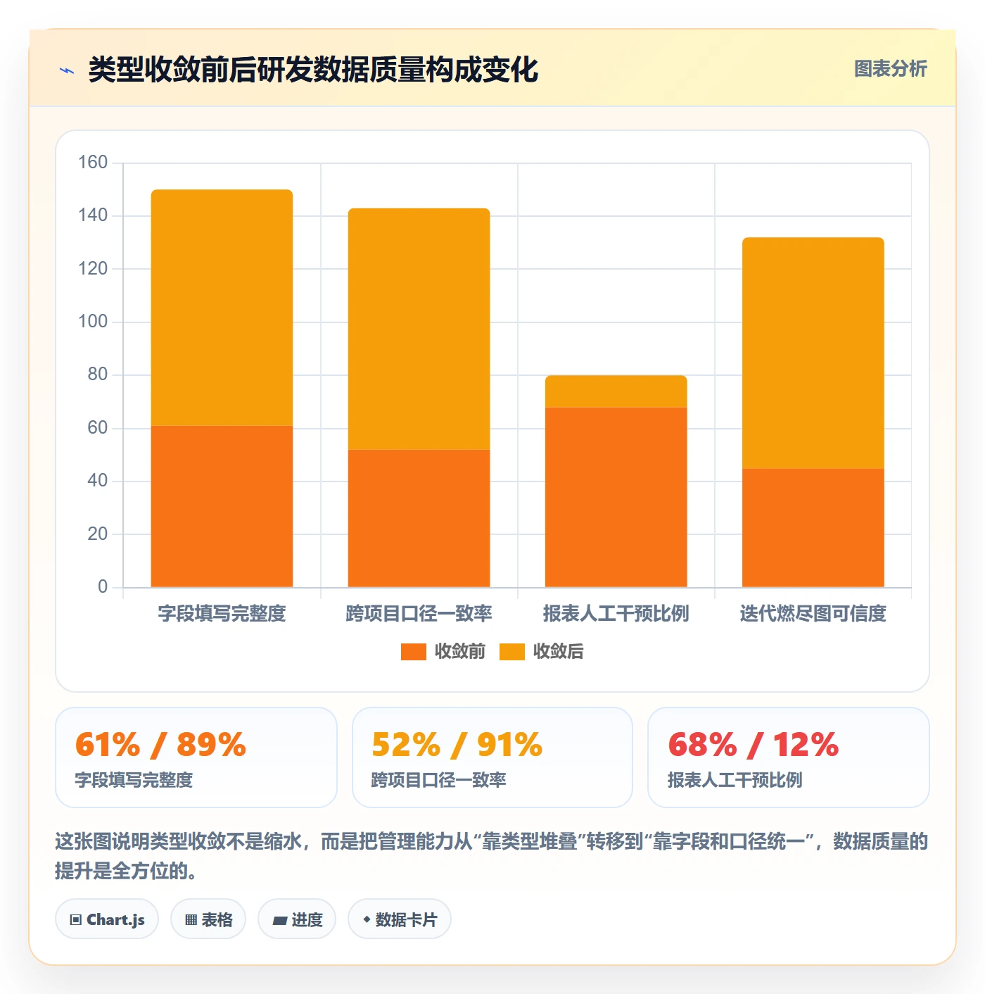 任务类型管理方法大全：产品经理任务属性最佳实践落地清单