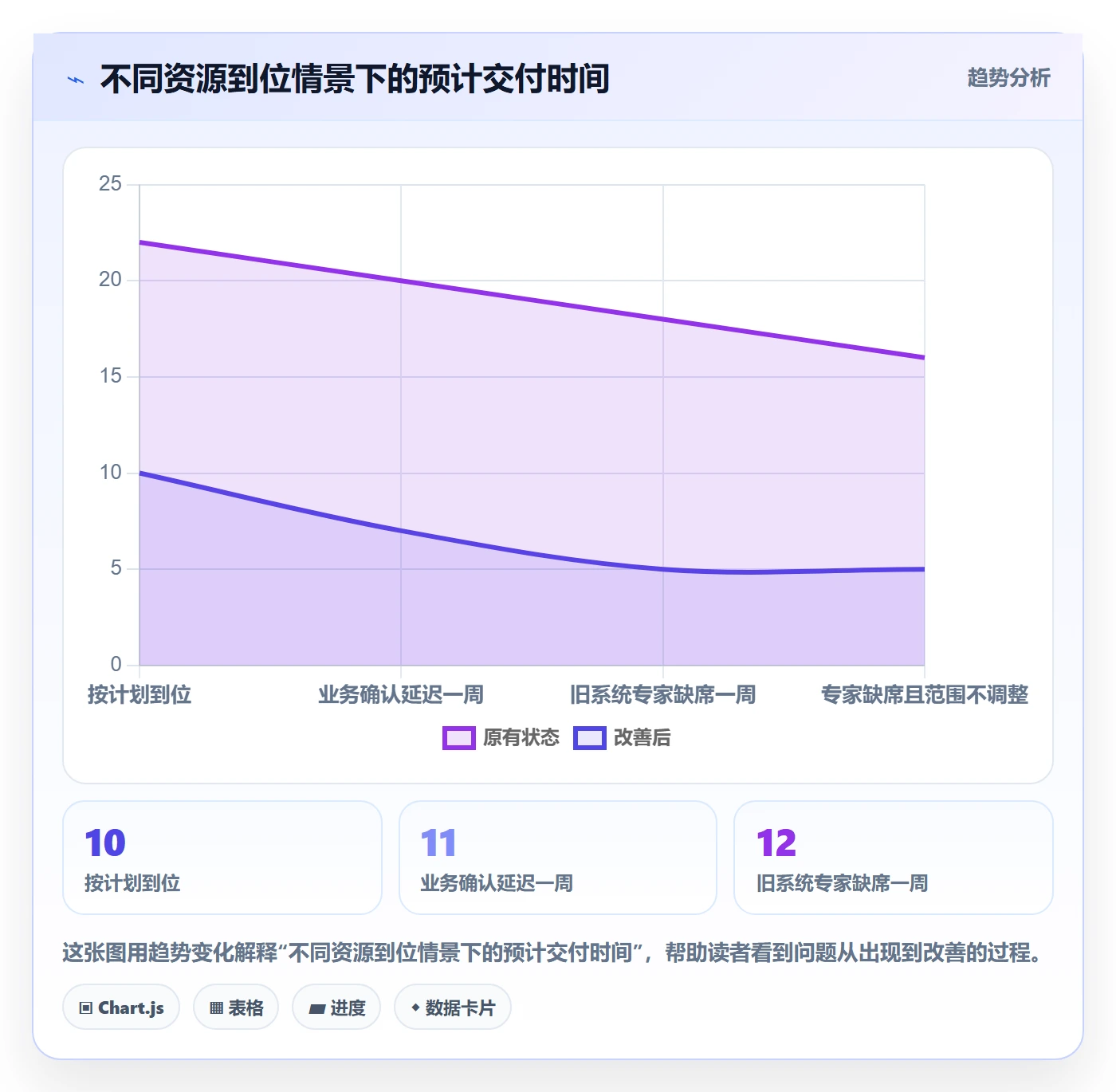 资源管理资源教程:项目负责人实操方法,避坑指南