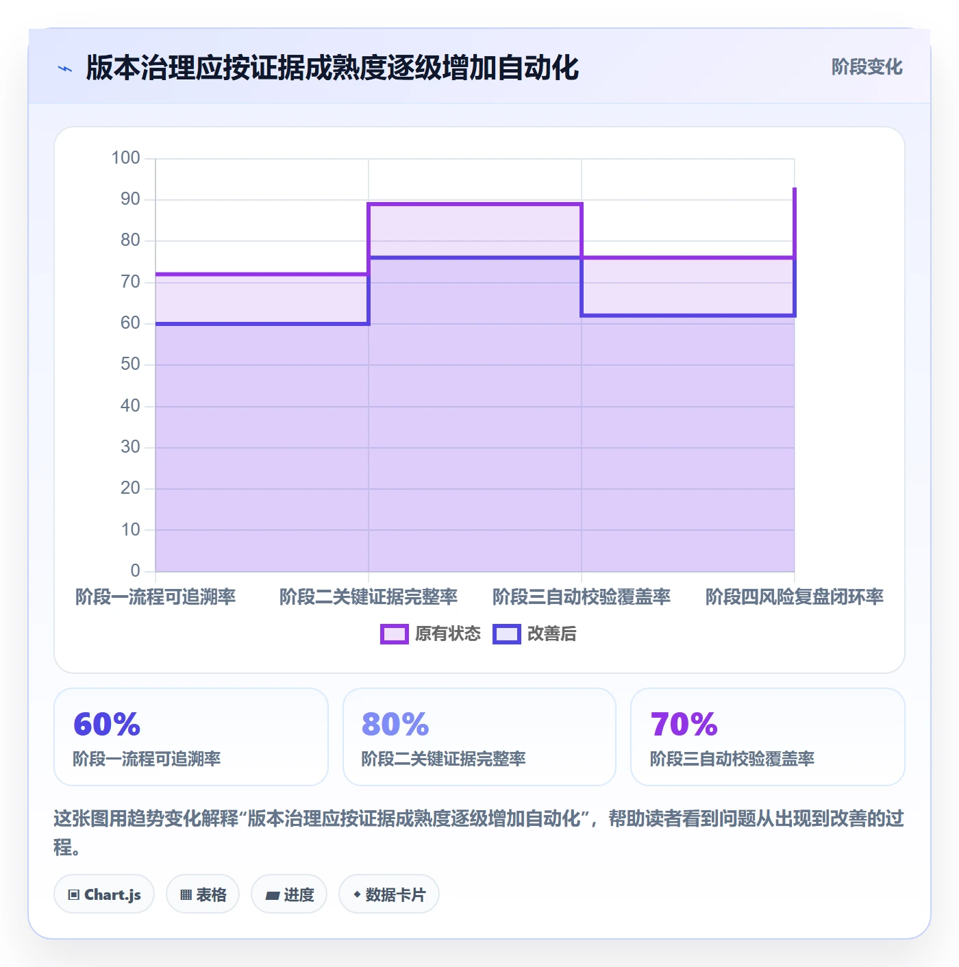 版本状态流程与规范:企业管理者版本管理风险控制关键指标