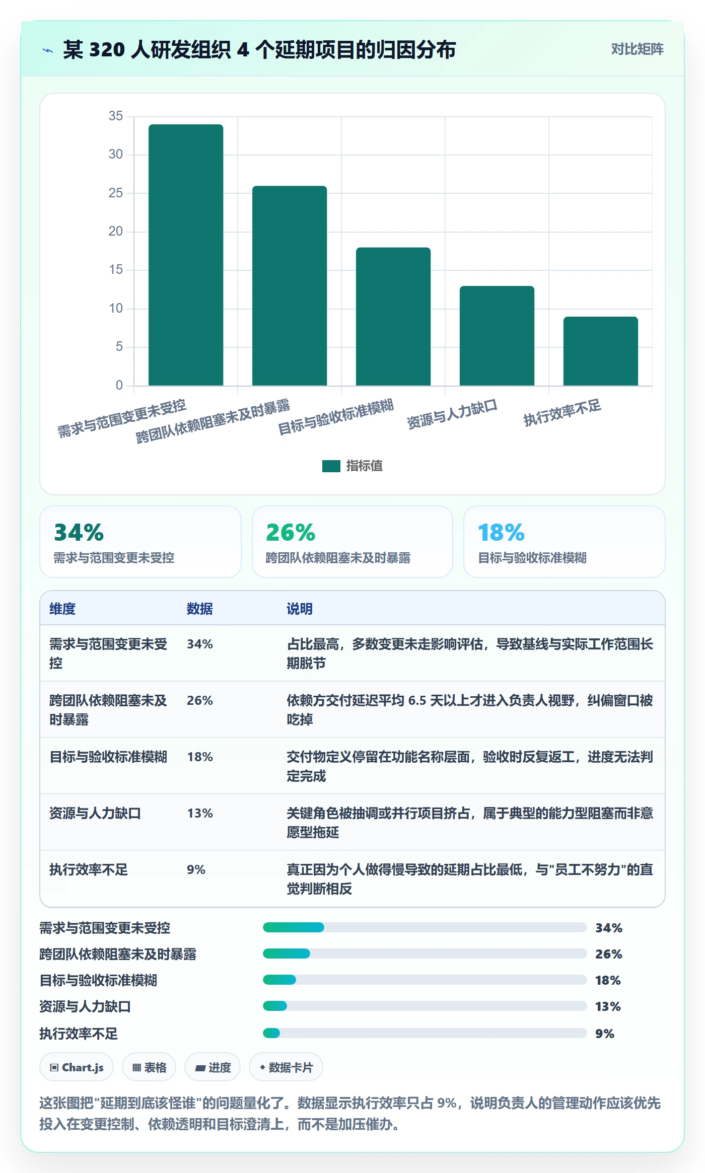 项目目标如何做好目标进度？项目负责人协同管理与操作步骤