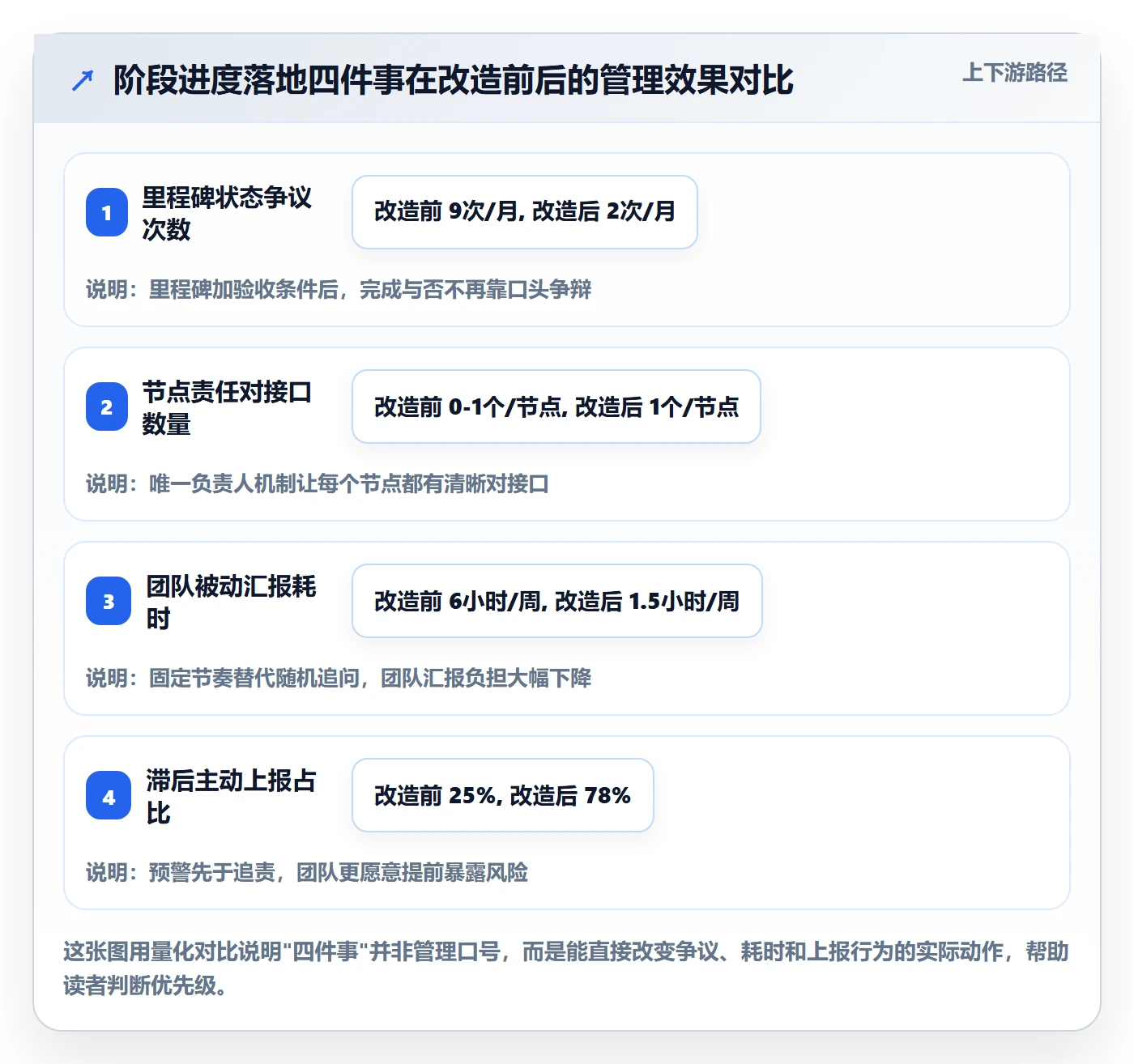 阶段进度落地方案：管理层开展进度管理的最佳实践案例解析