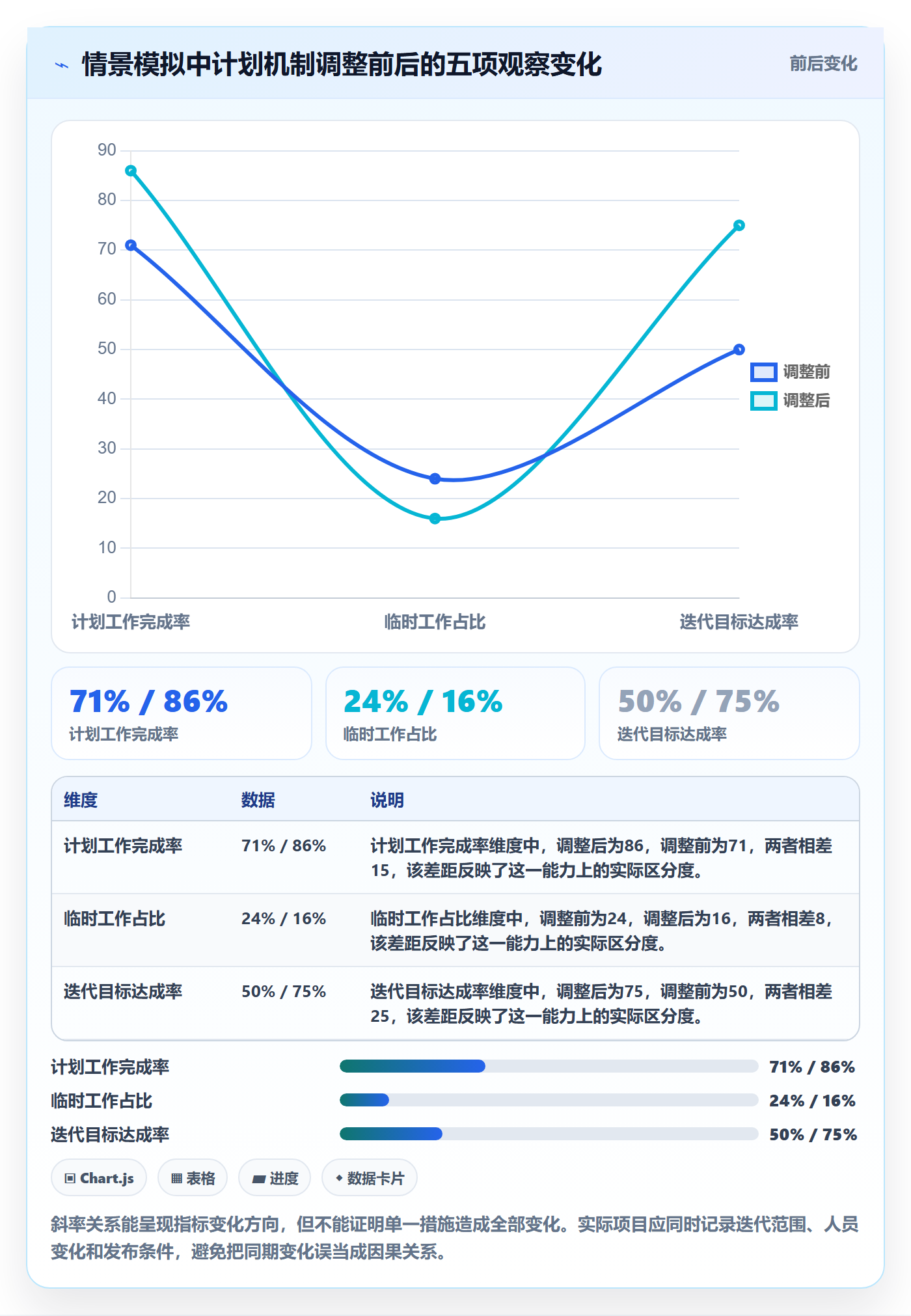 迭代管理迭代计划教程:项目经理最佳实践,避坑指南