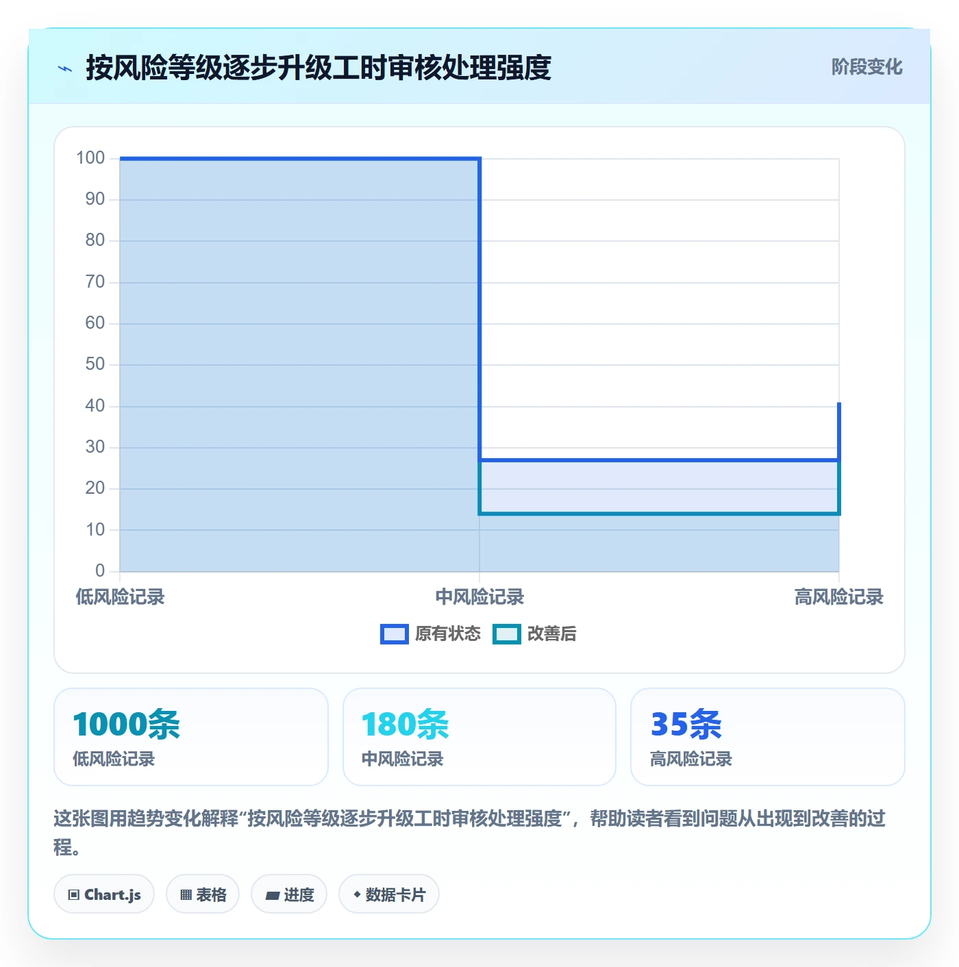 工时审核流程与规范:管理层工时管理实操方法关键指标
