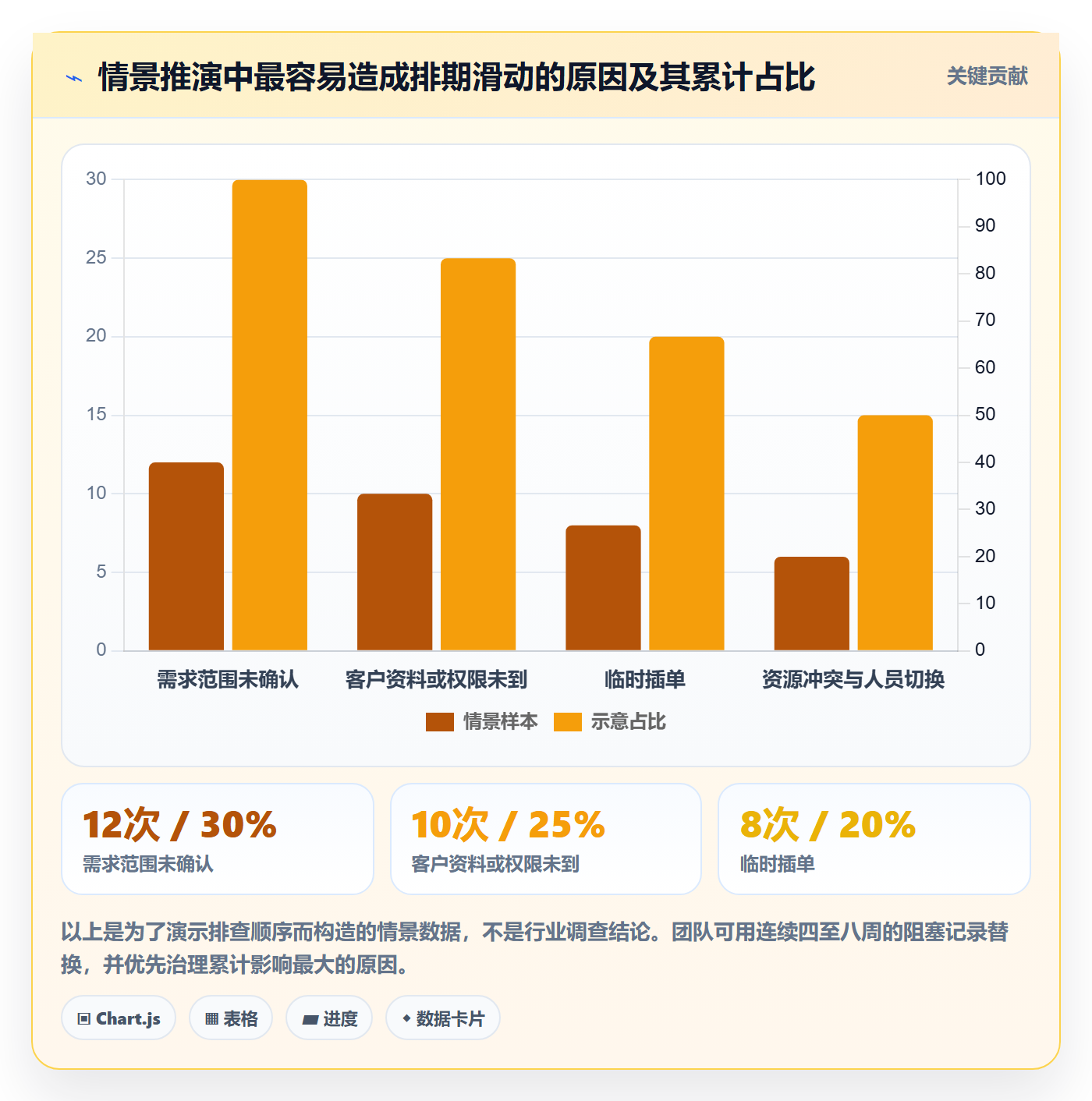 需求排期需求排期教程：实施团队制度设计，避坑指南
