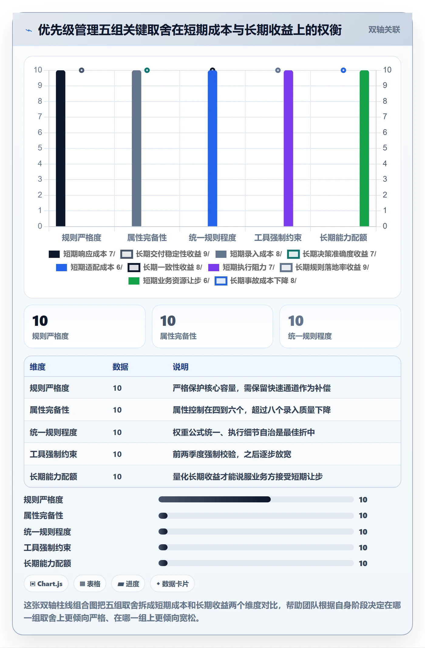优先级管理指南:研发团队如何做好任务属性,流程优化全流程