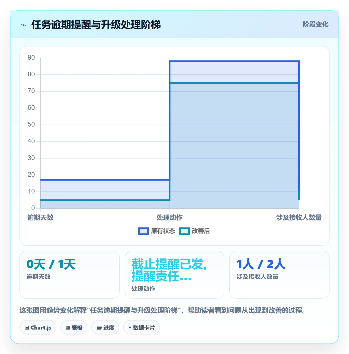 自动提醒管理方法大全:实施团队任务提醒制度设计落地清单