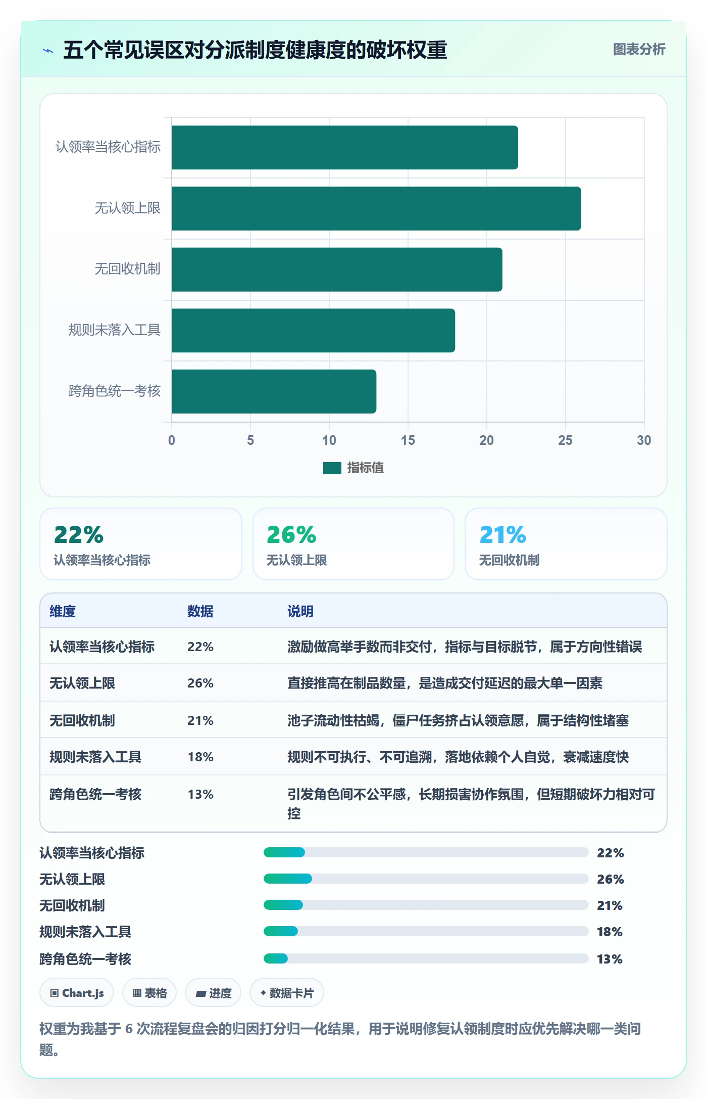 认领流程与规范:产品经理任务分派制度设计关键指标