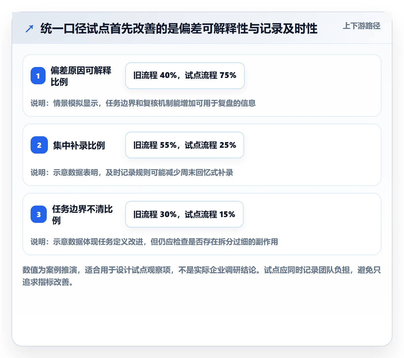 工时表任务工时教程:项目成员效率提升,避坑指南