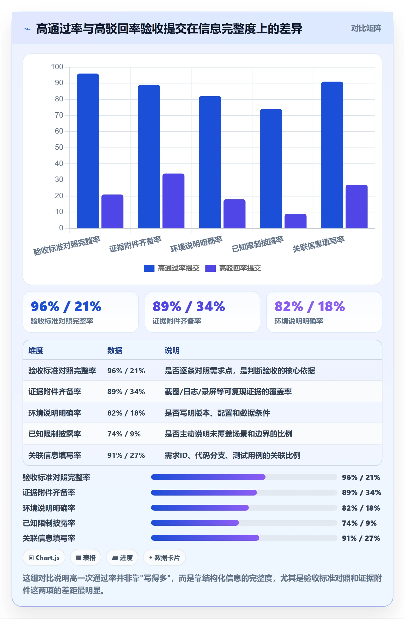任务验收提交教程：项目经理入门指南，避坑指南
