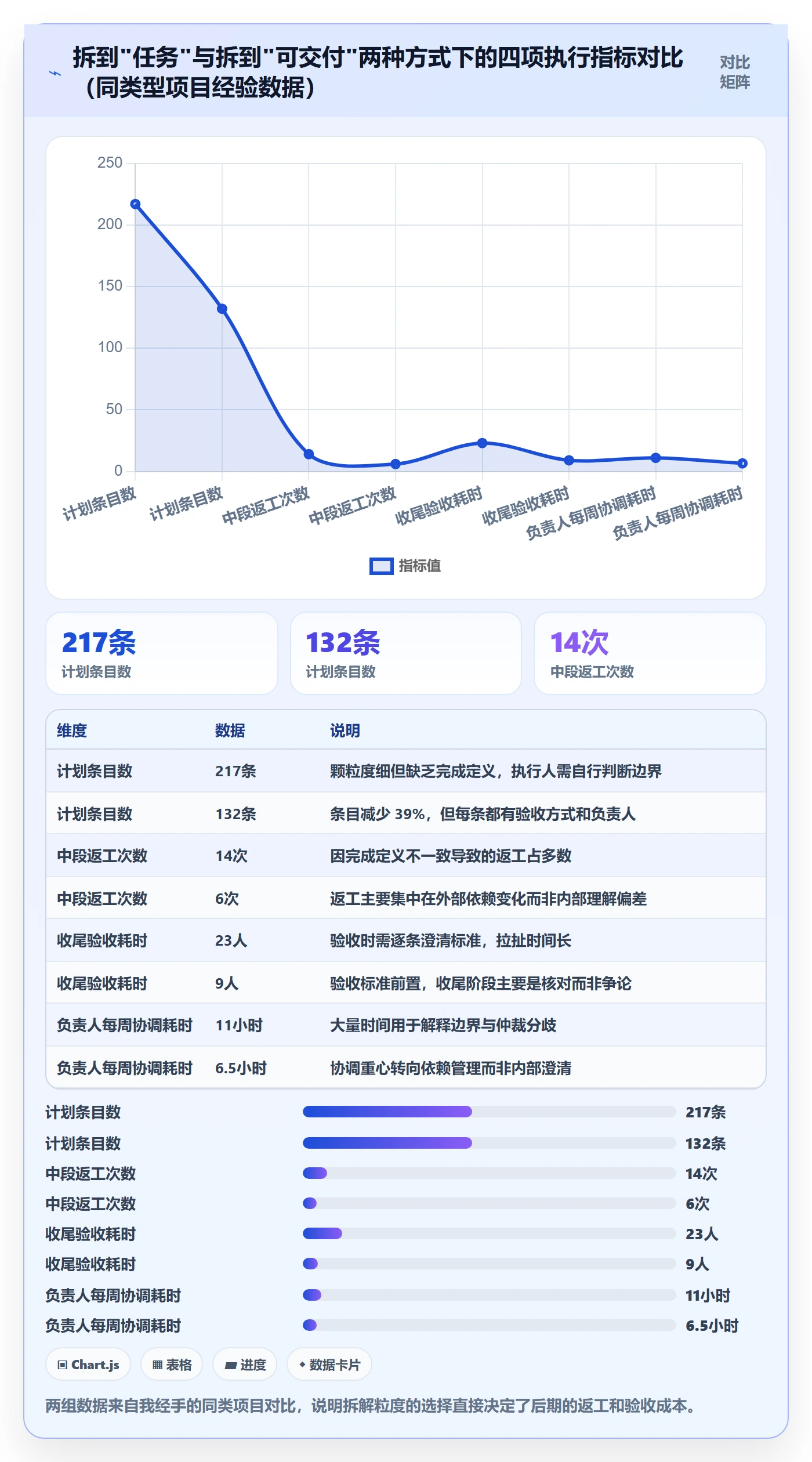 项目规划项目计划全流程:项目负责人协同管理与一文讲清