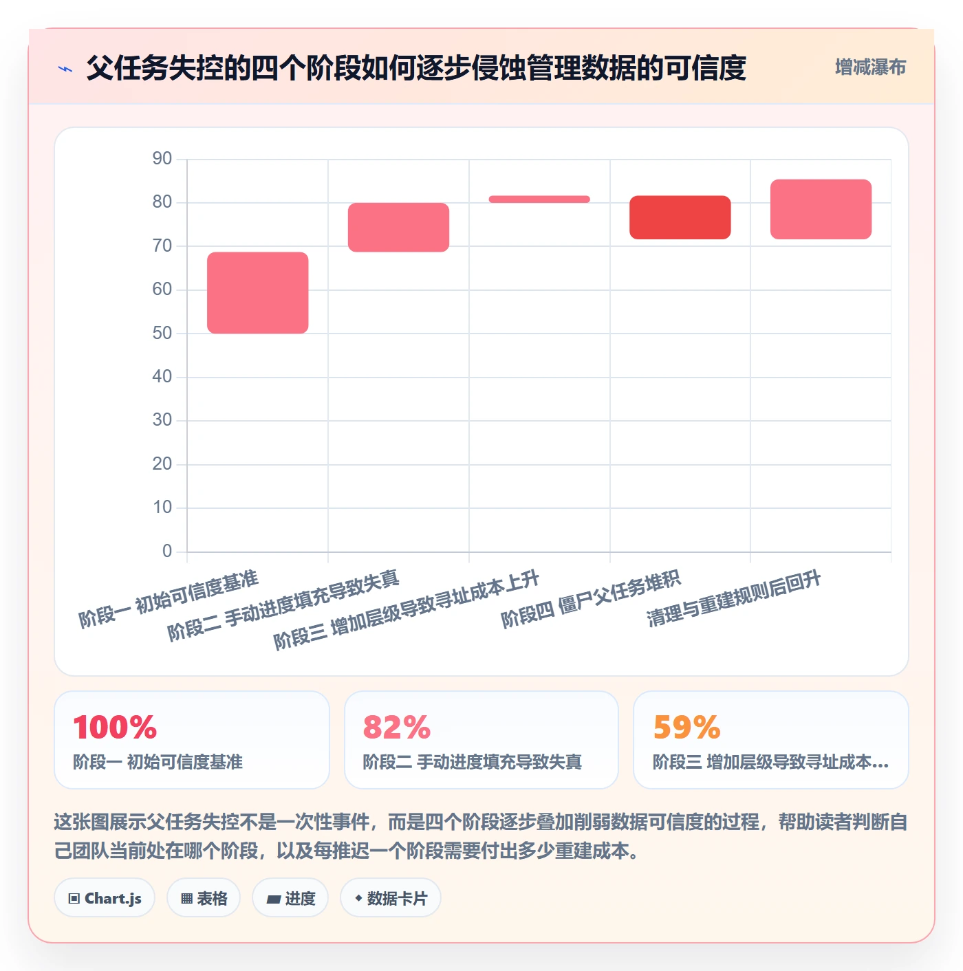 任务管理如何做好父任务？管理层流程优化与操作步骤