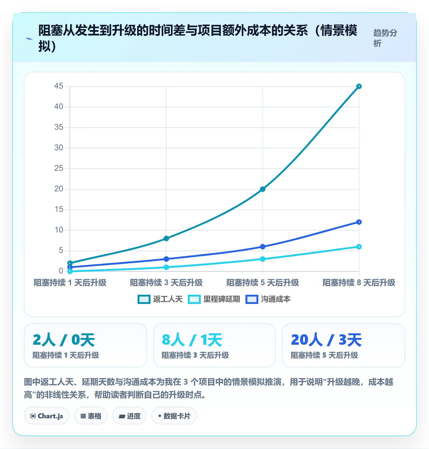 任务执行阻塞教程：项目成员实操方法，避坑指南