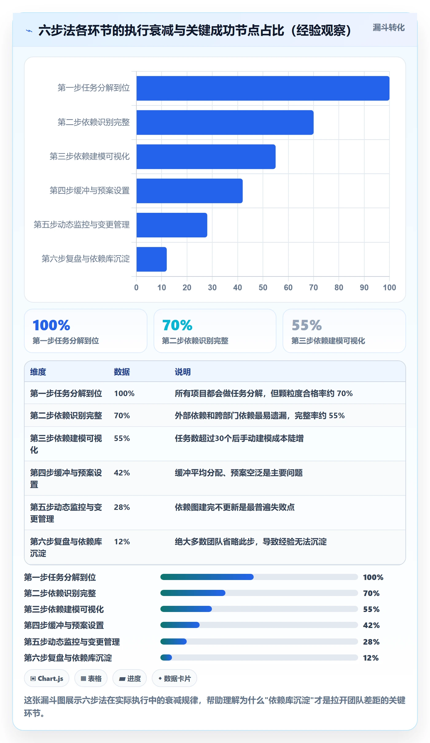 后置任务怎么做?管理层风险控制:任务依赖从0到1