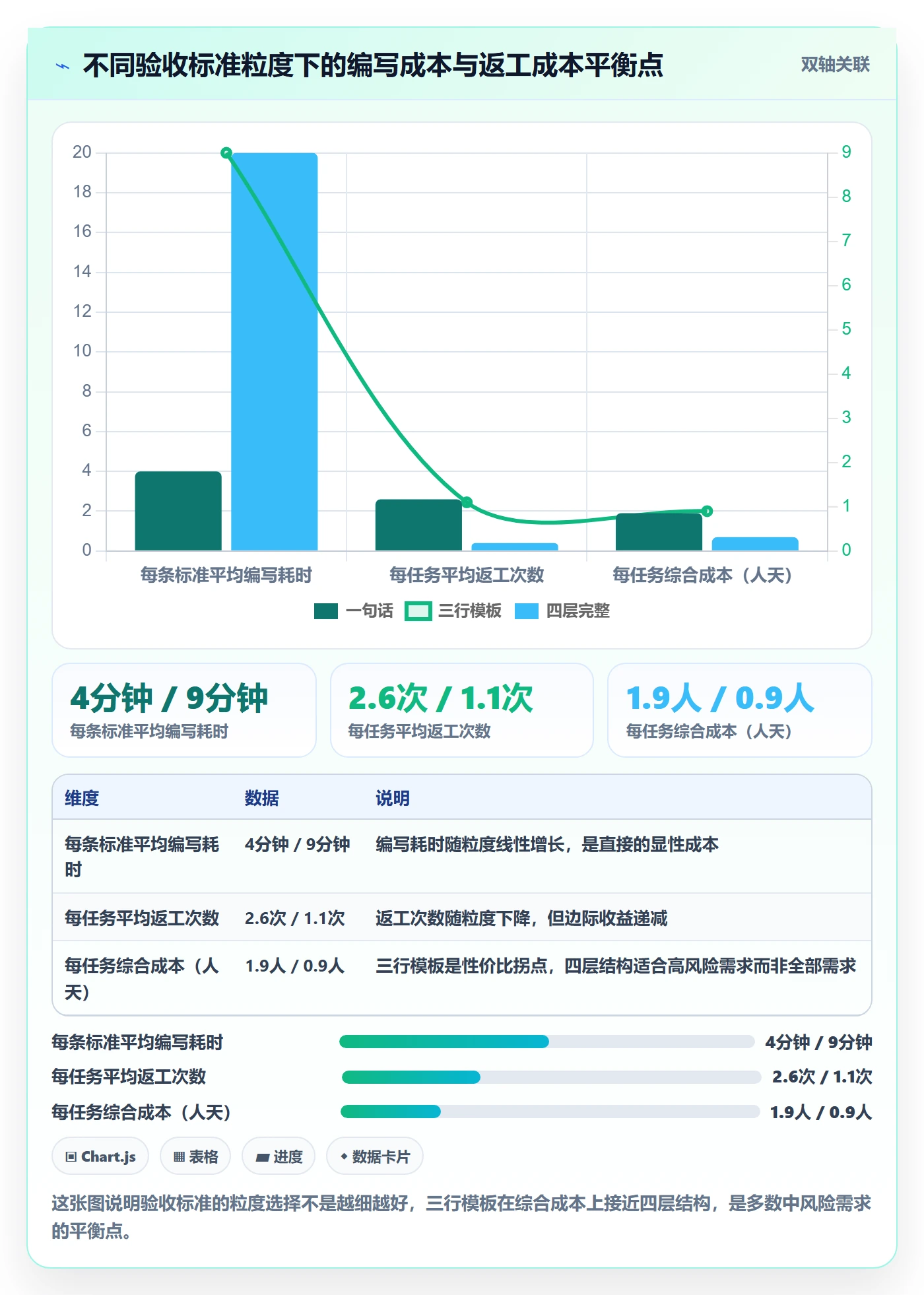 验收标准怎么做?研发团队实操方法:任务验收从0到1