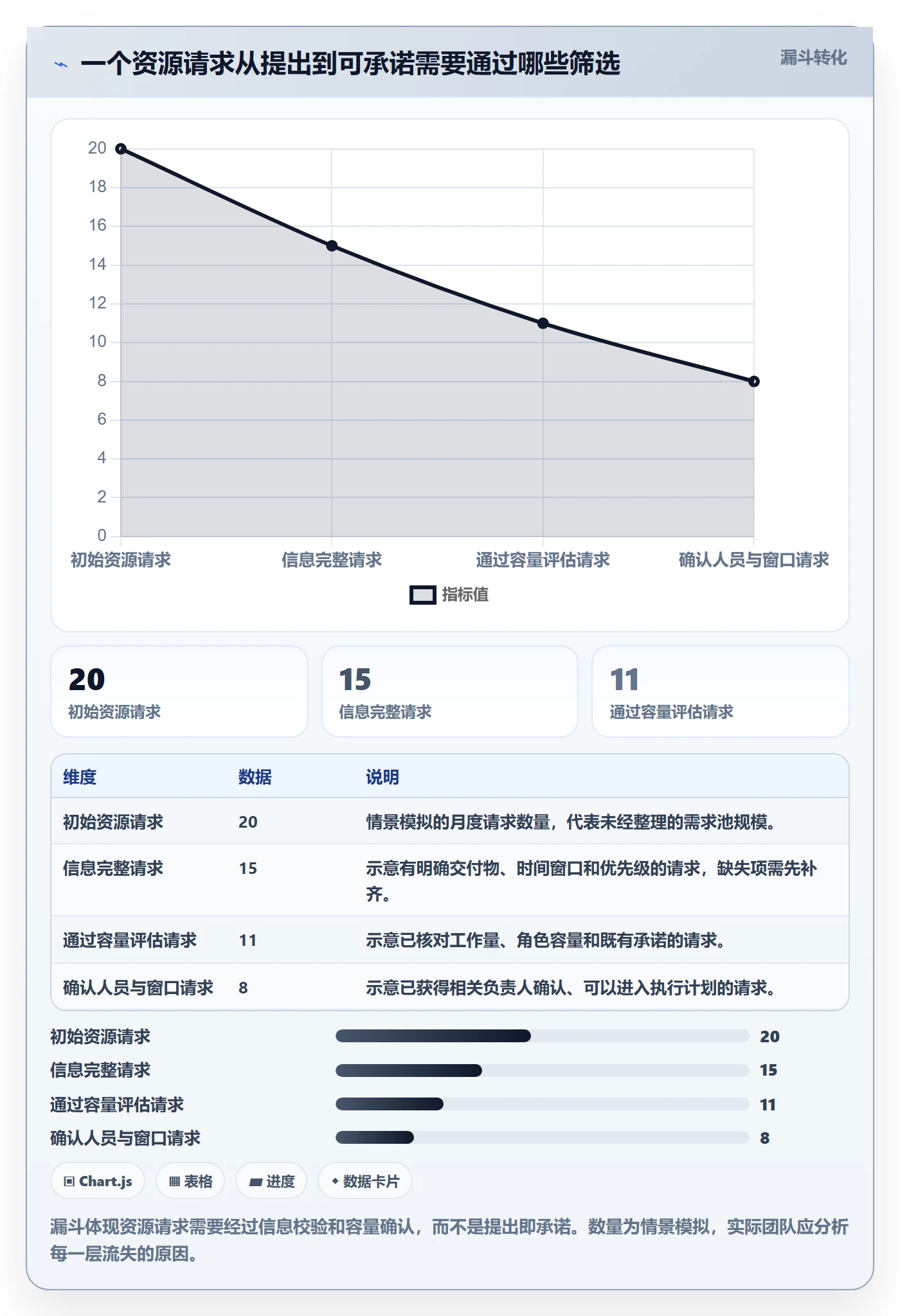 资源管理人员全流程：项目负责人落地方案与一文讲清