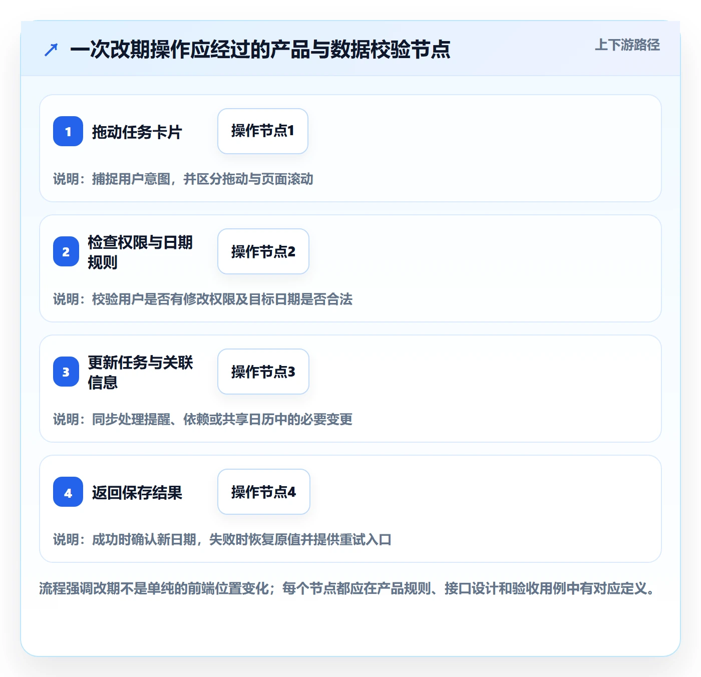 任务日历管理指南:产品经理如何做好日历视图,落地方案全流程
