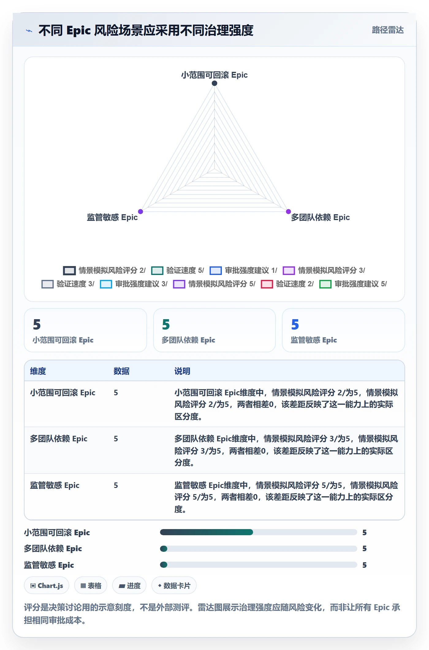 Epic流程与规范:企业管理者敏捷项目流程优化关键指标