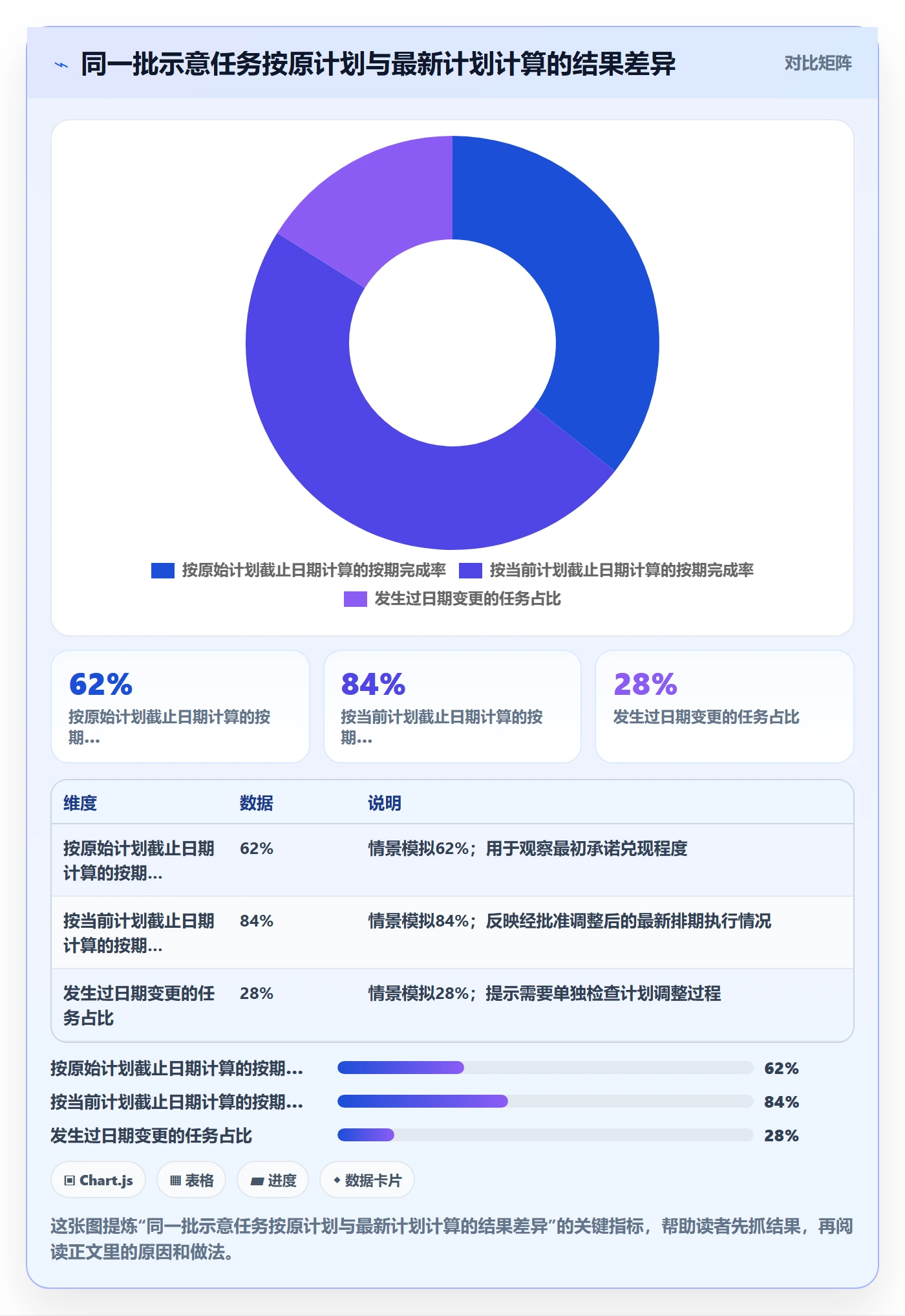 截止日期管理指南：项目经理如何做好日历视图，数据分析全流程
