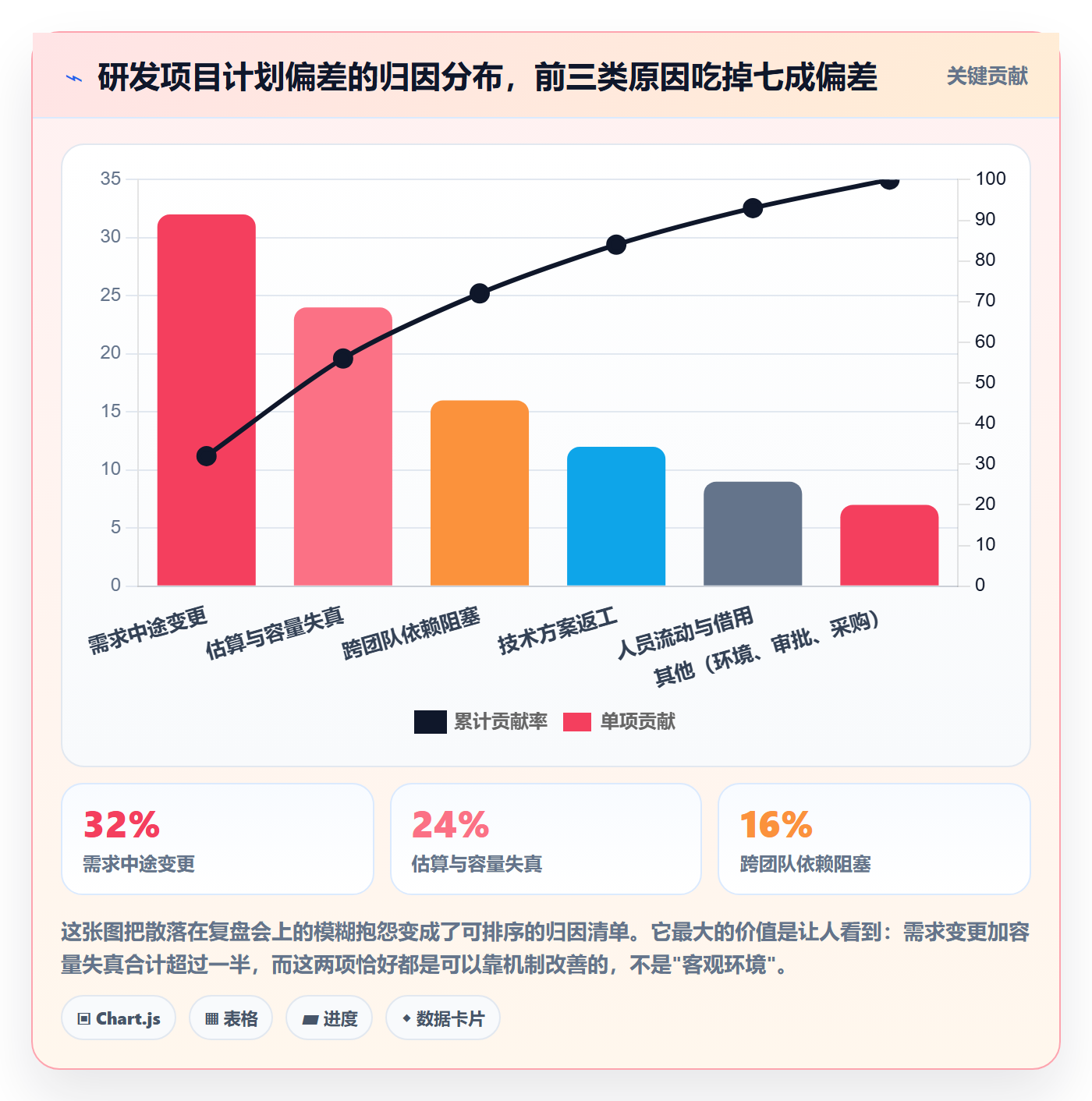 项目计划管理方法大全:研发团队项目规划数据分析落地清单