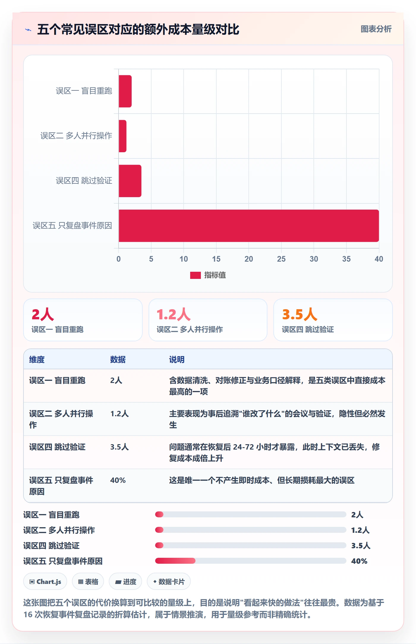 任务执行恢复全流程:项目成员风险控制与一文讲清