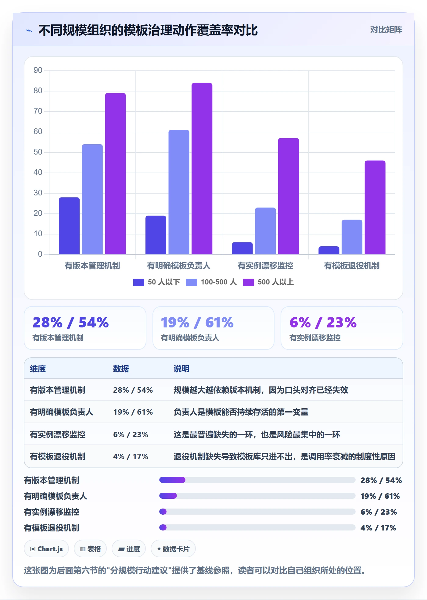 项目模板如何做好模板复用？企业管理者风险控制与操作步骤