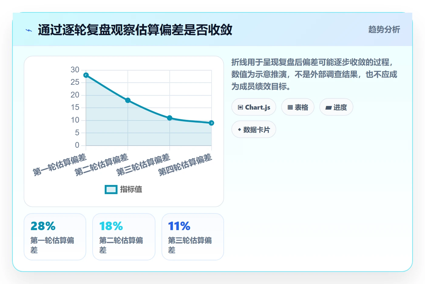 角色落地方案:项目成员开展资源管理的入门指南案例解析