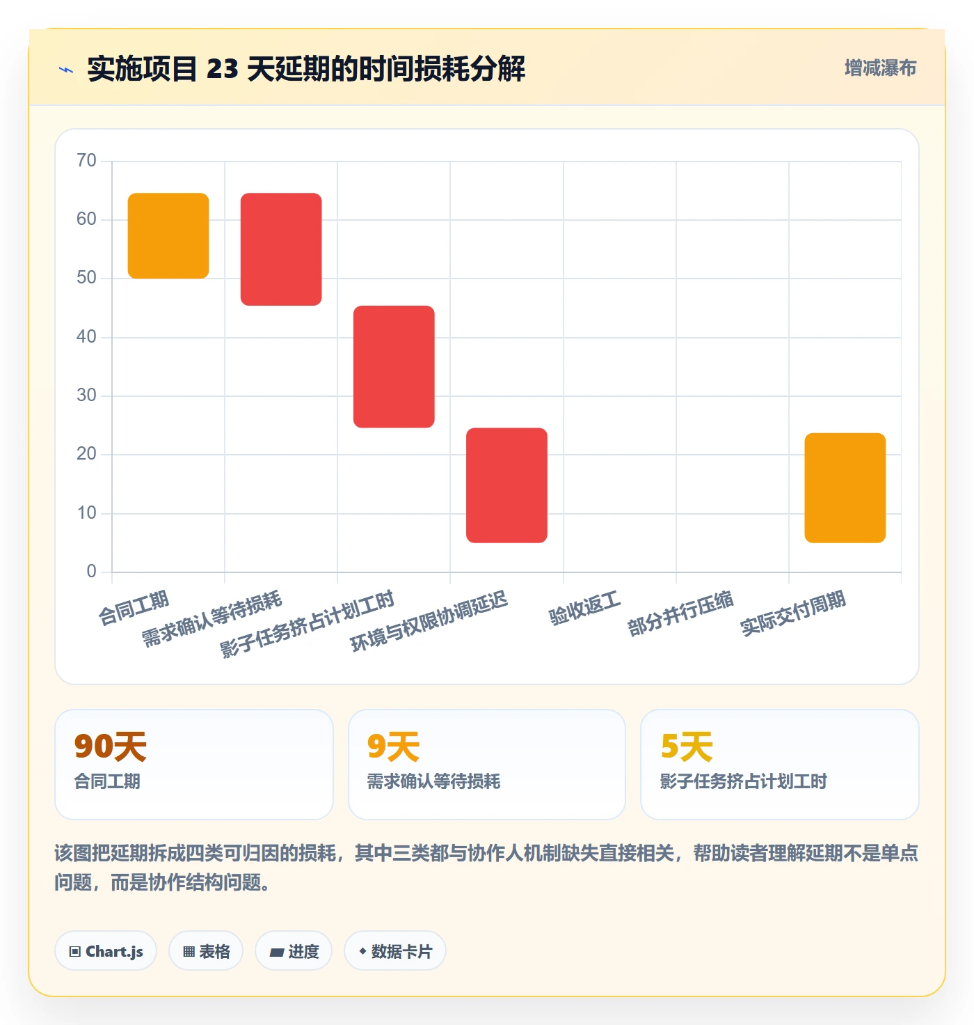 任务管理如何做好协作人?实施团队效率提升与操作步骤