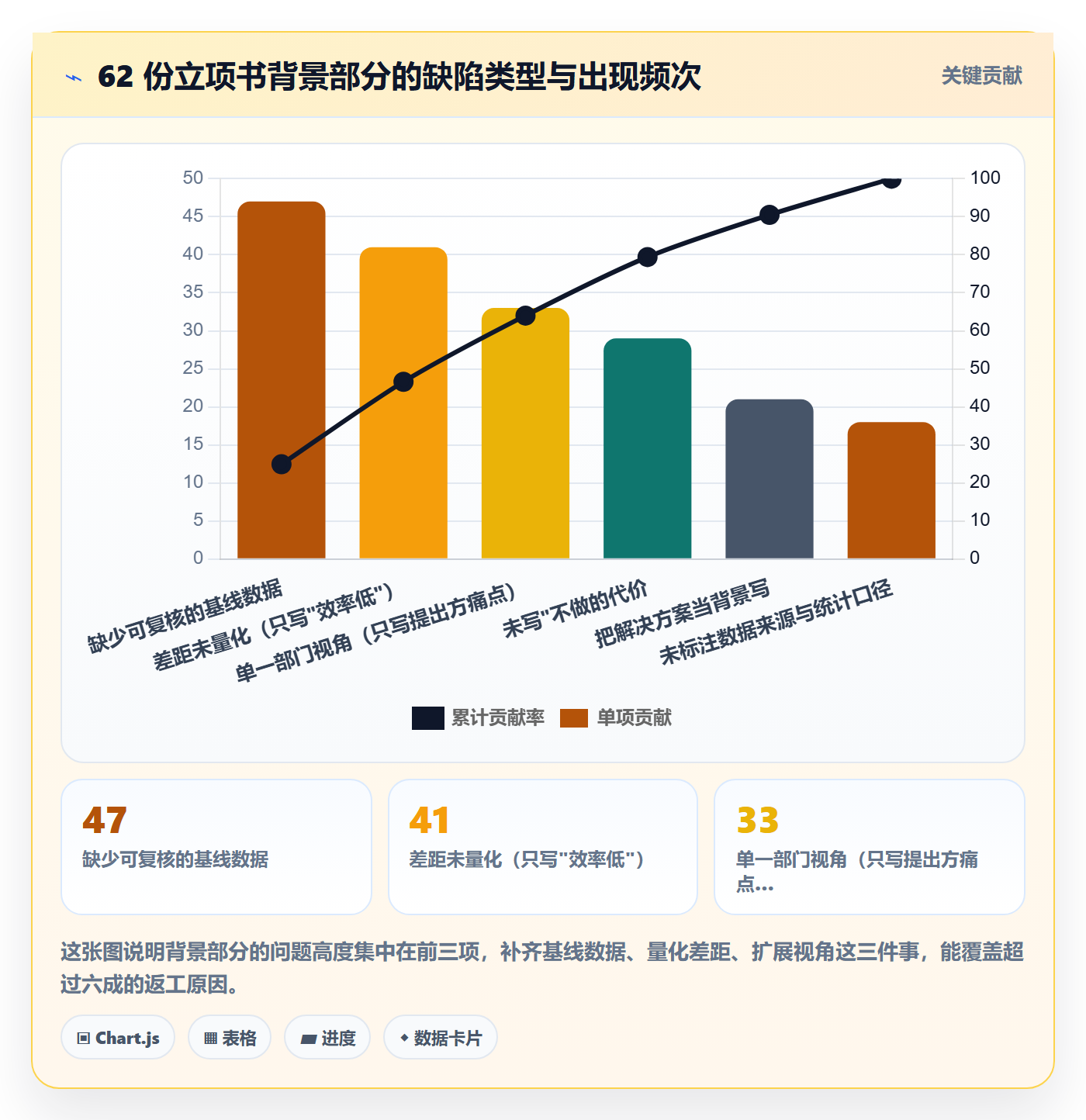 项目立项如何做好项目背景？跨部门团队协同管理与操作步骤