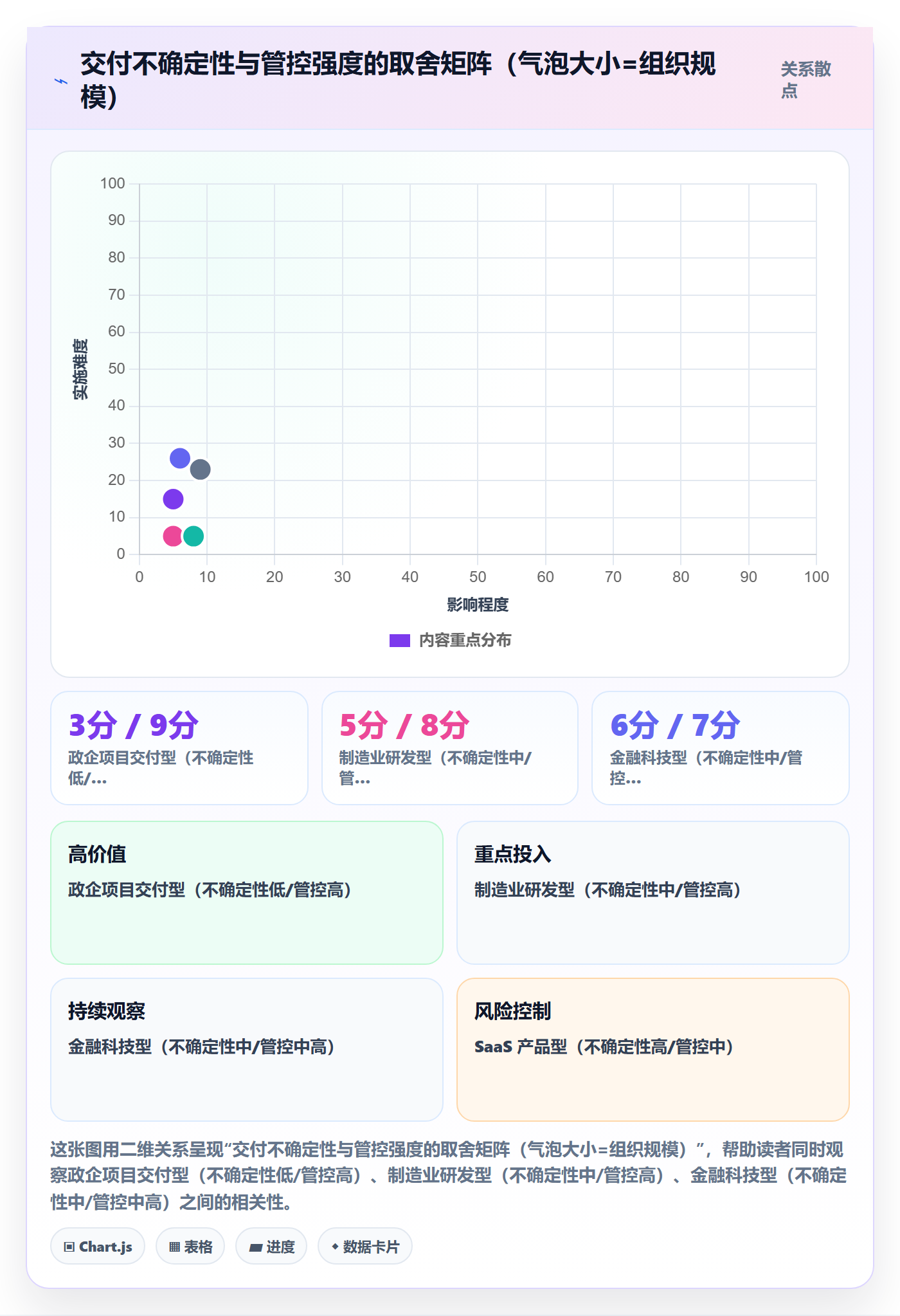 任务管理协作人教程：项目经理制度设计，避坑指南