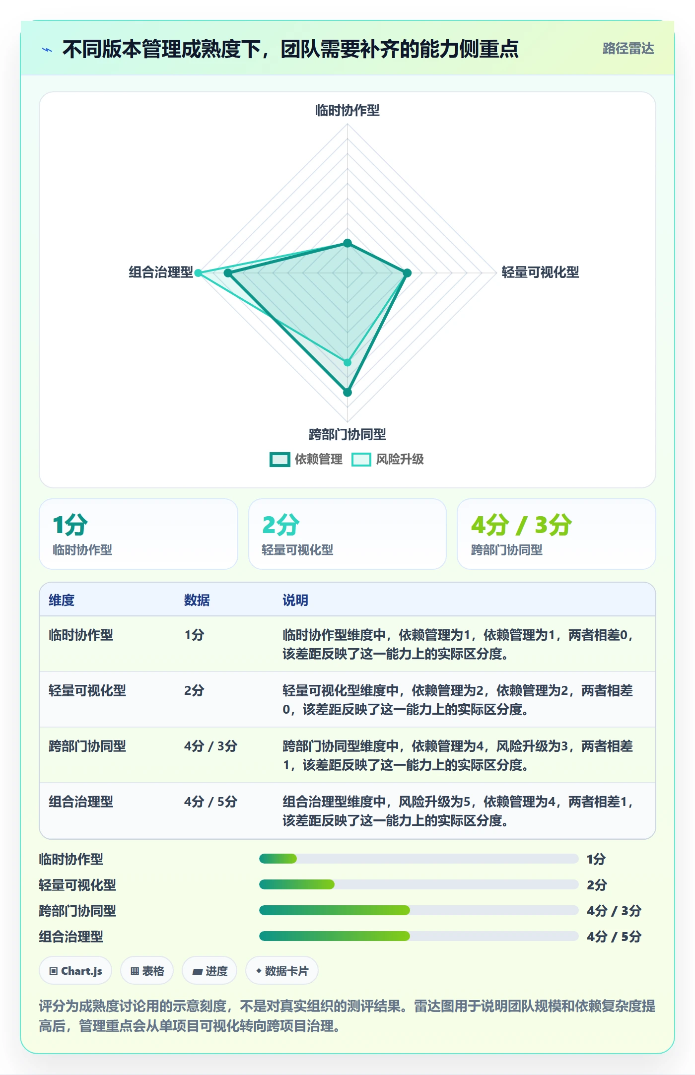 版本计划怎么做？跨部门团队入门指南：版本管理从0到1