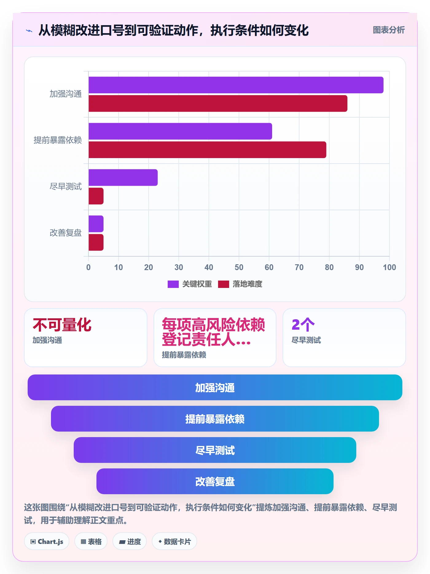 迭代最佳实践：项目负责人敏捷项目落地方案，常见问题