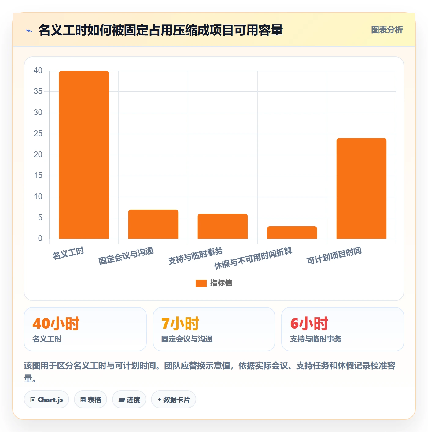 角色最佳实践：项目经理资源管理实操方法，常见问题