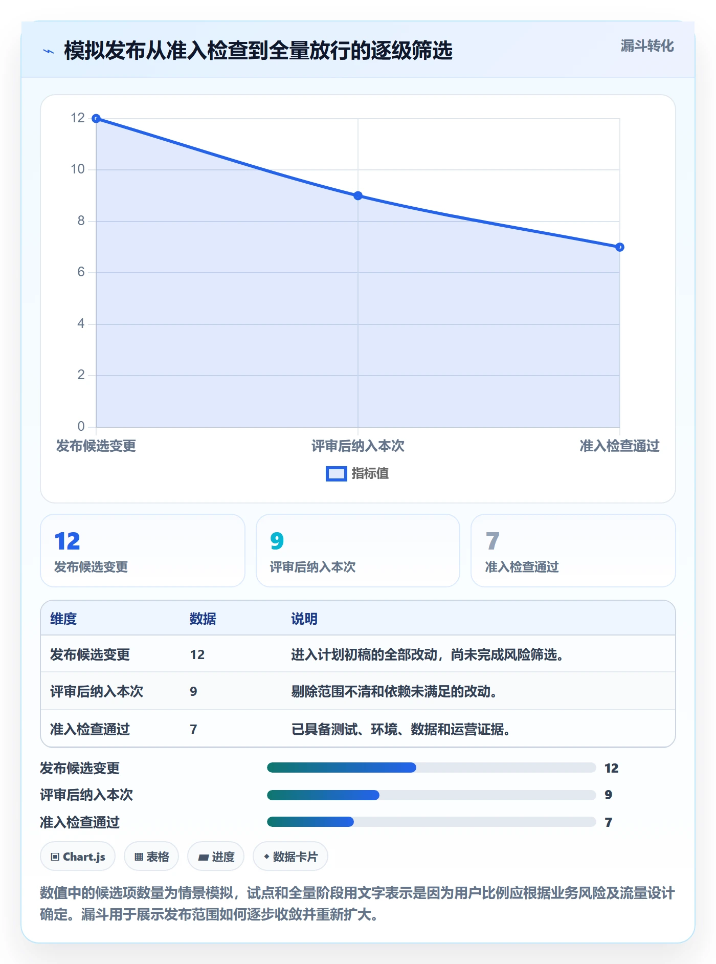 上线计划怎么做?实施团队实操方法:发布管理从0到1