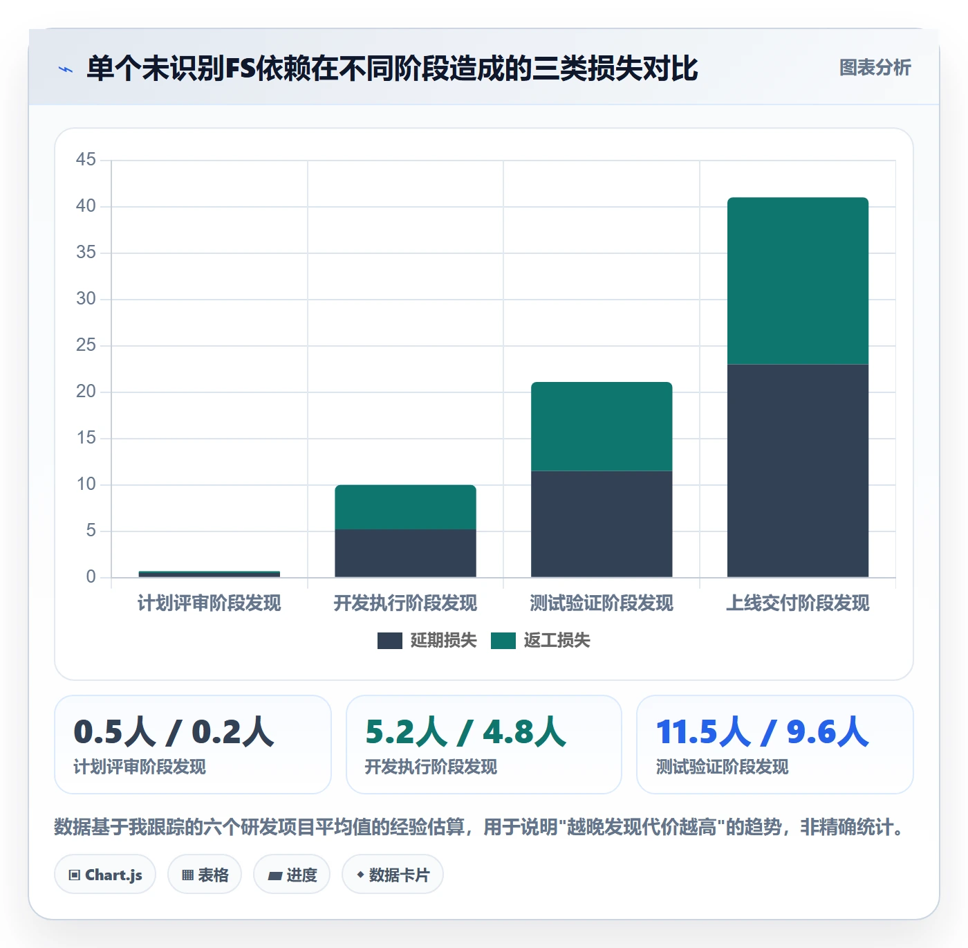 任务依赖FS教程:PMO制度设计,避坑指南